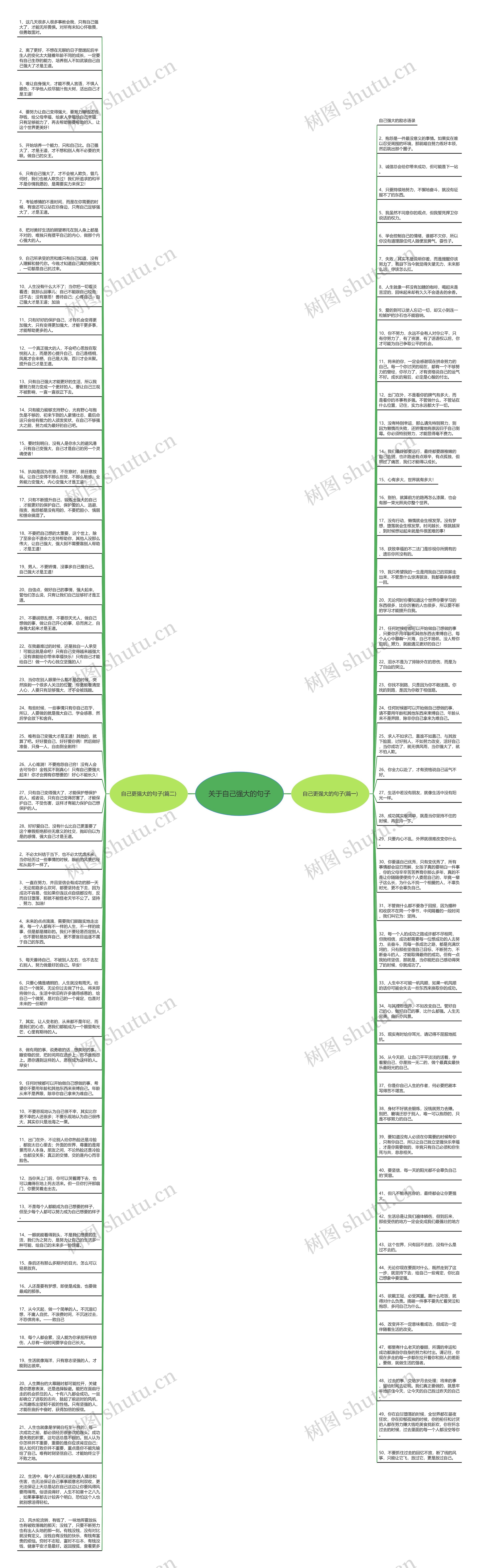 关于自己强大的句子思维导图