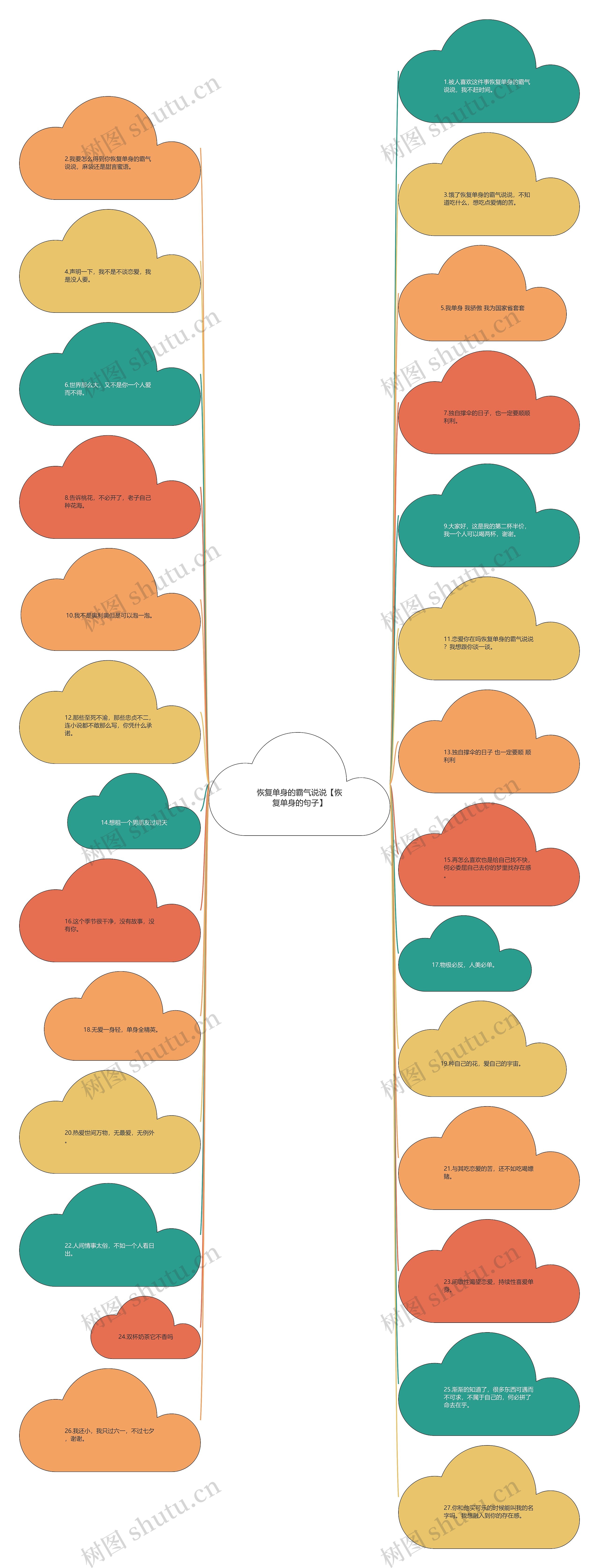 恢复单身的霸气说说【恢复单身的句子】 恢复单身的霸气说说【恢复单身的句子】