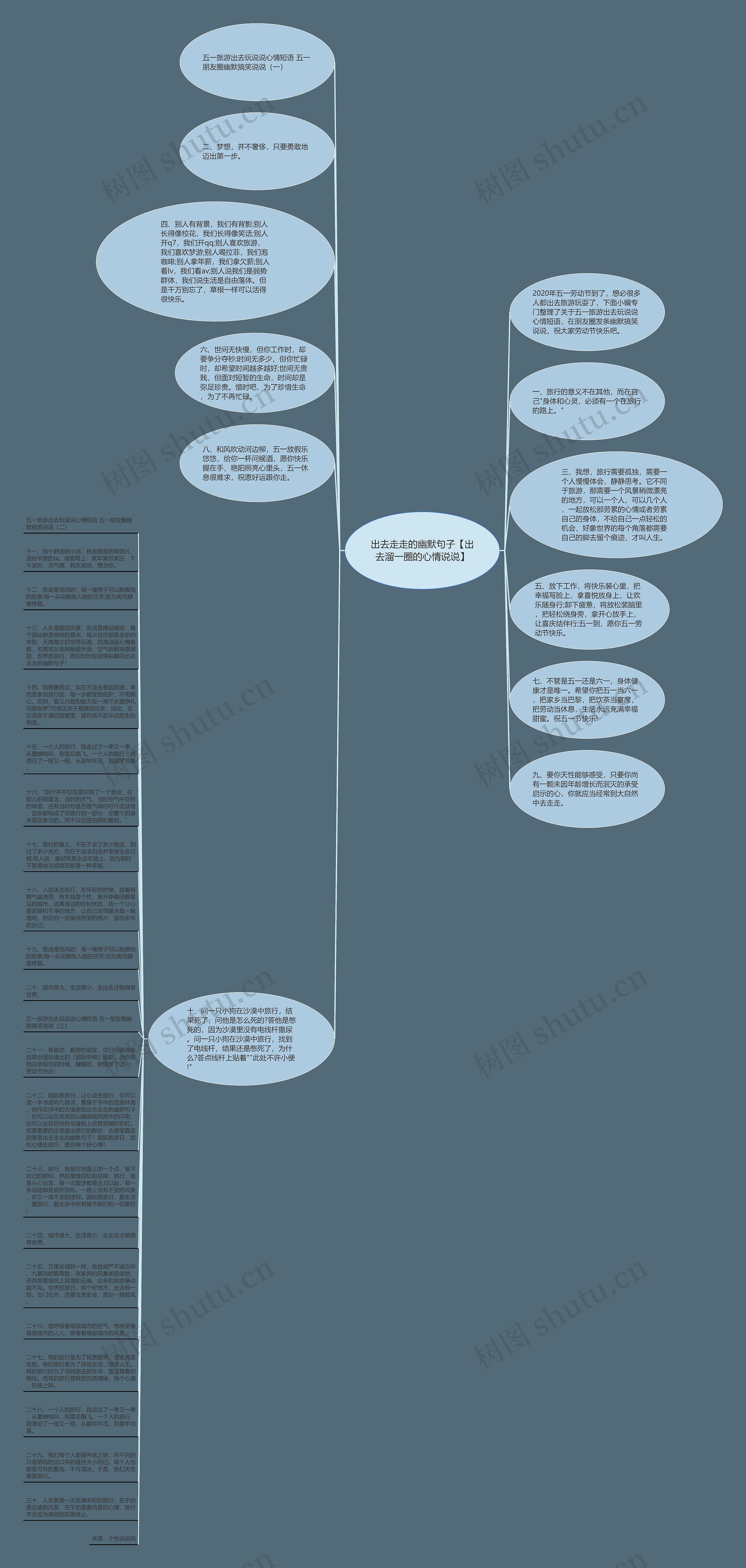 出去走走的幽默句子【出去溜一圈的心情说说】思维导图