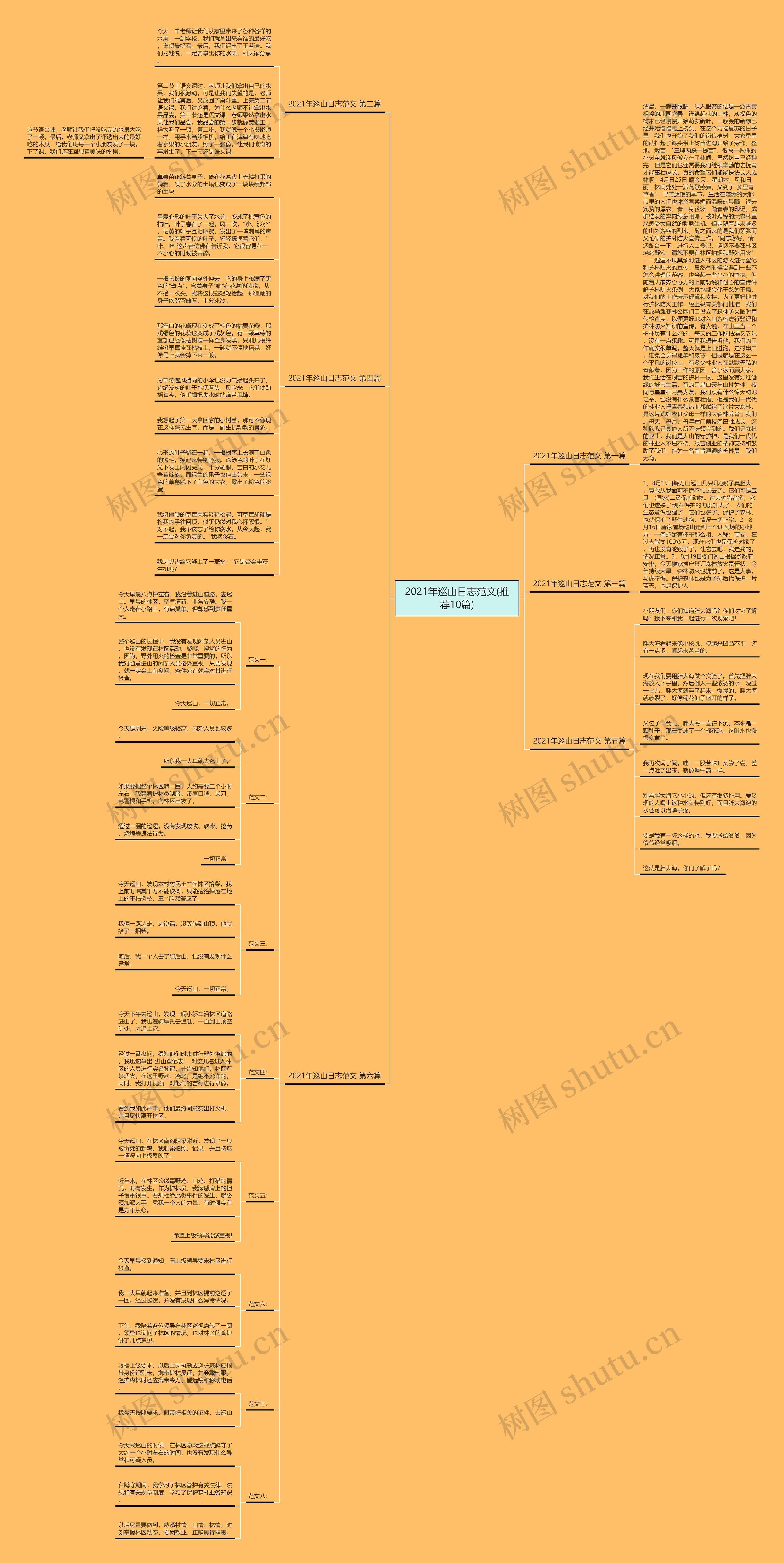 2021年巡山日志范文(推荐10篇)思维导图