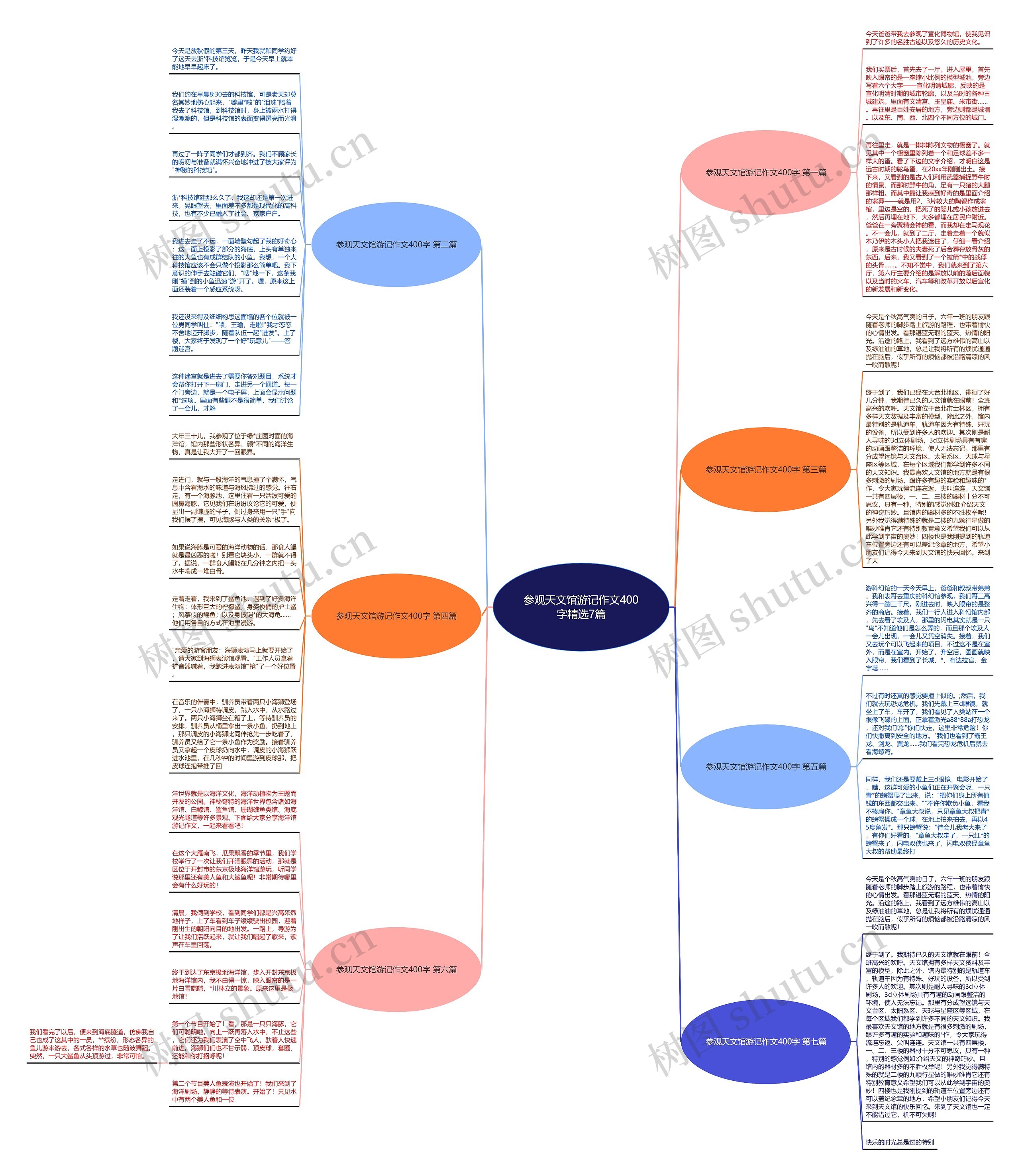 参观天文馆游记作文400字精选7篇 参观天文馆游记作文400字精选7篇