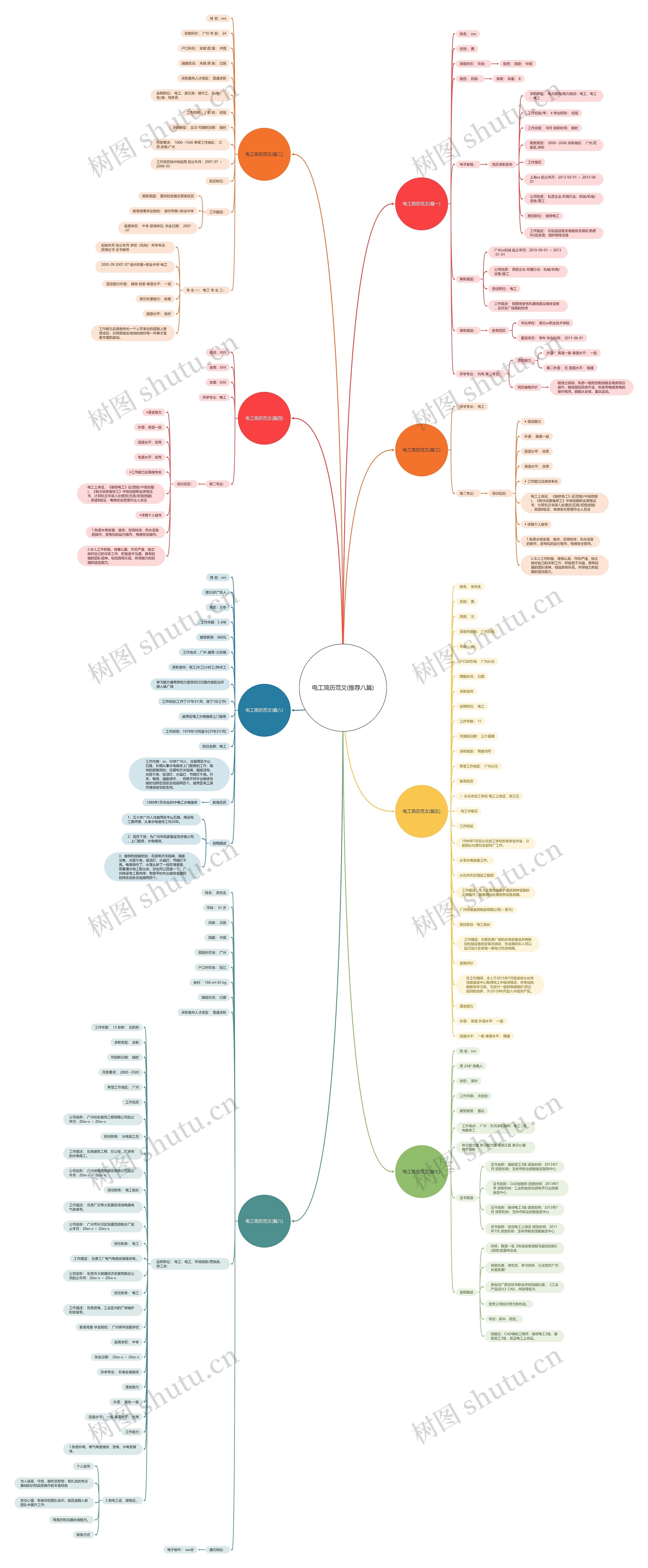 电工简历范文(推荐八篇)思维导图
