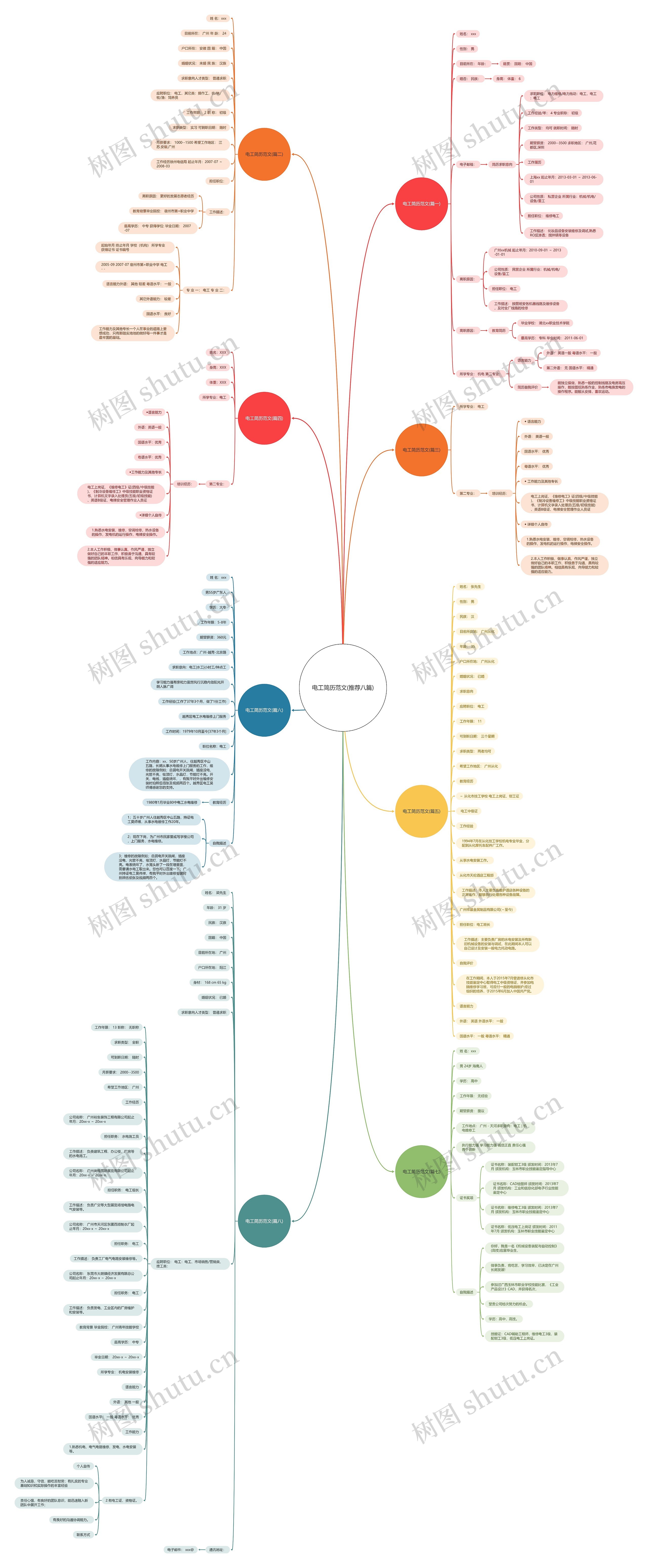 电工简历范文(推荐八篇) 电工简历范文(推荐八篇)