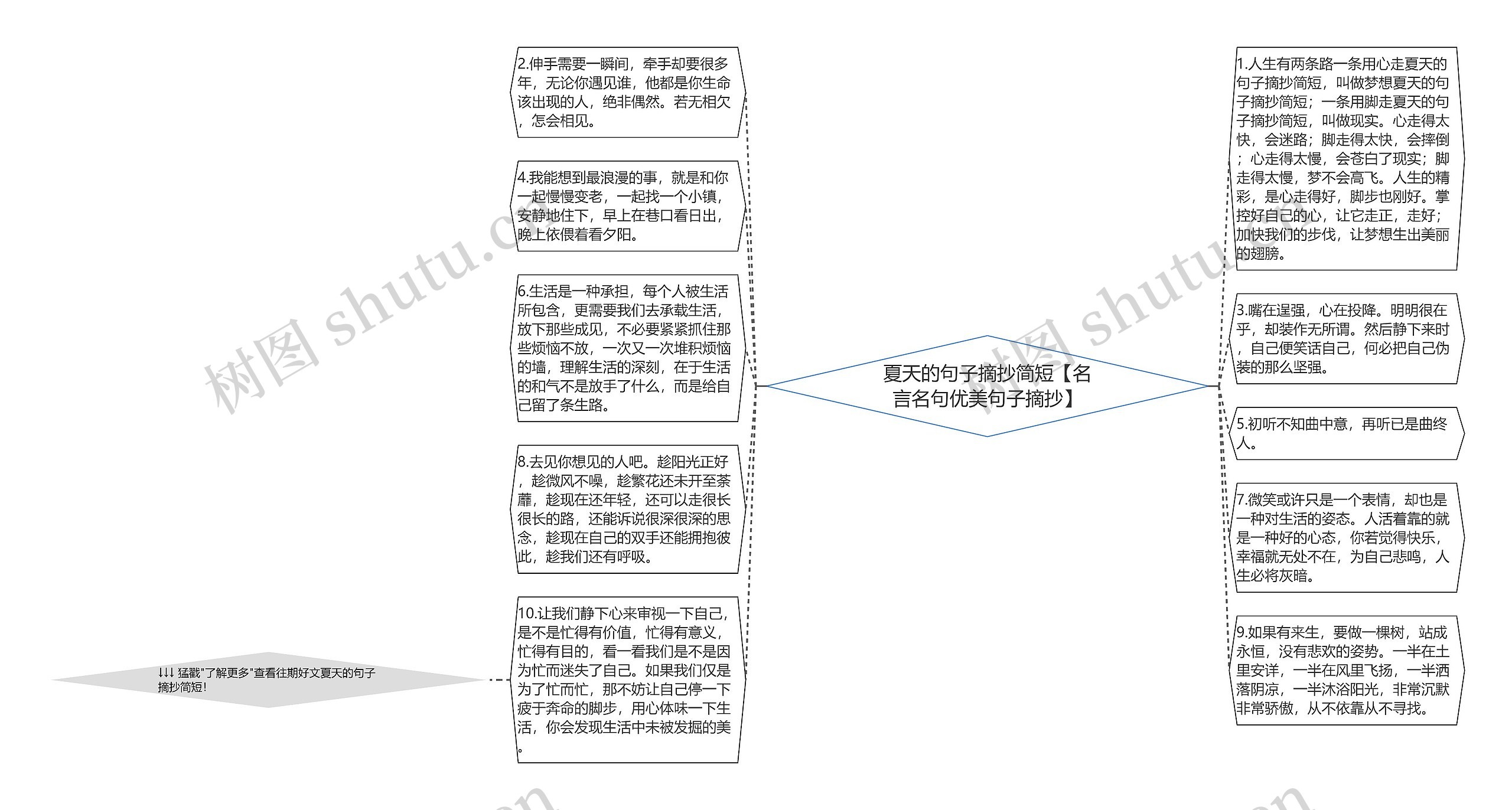 夏天的句子摘抄简短【名言名句优美句子摘抄】思维导图