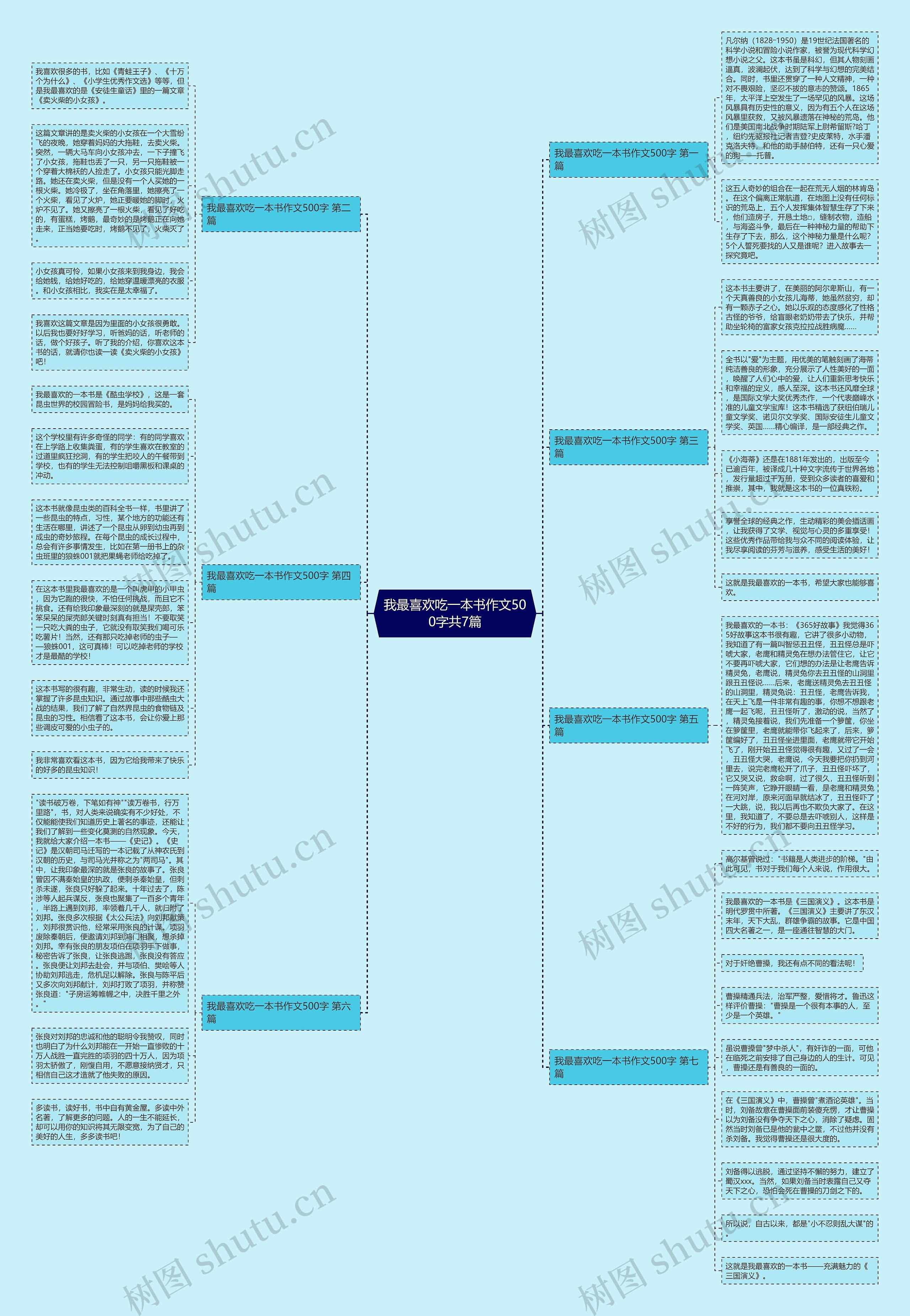 我最喜欢吃一本书作文500字共7篇思维导图