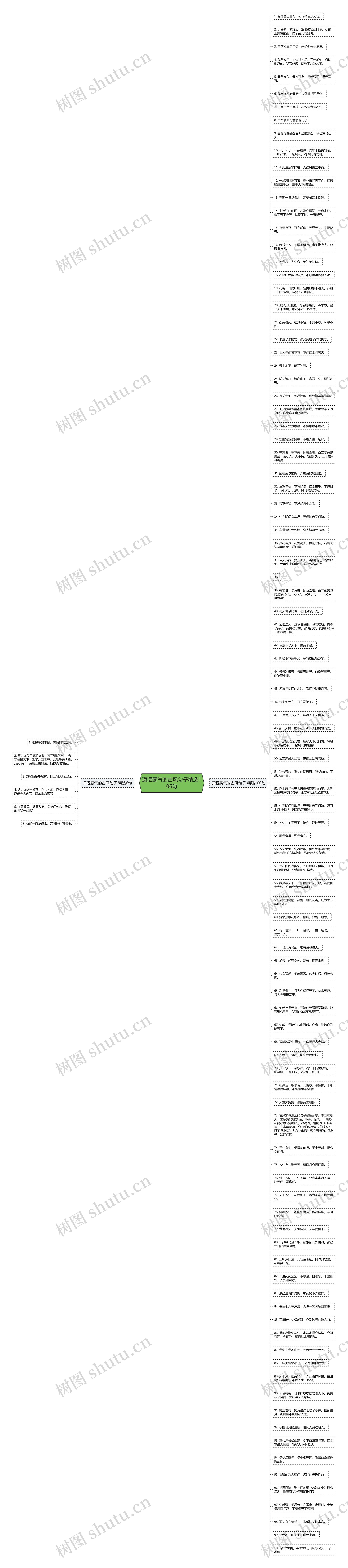 潇洒霸气的古风句子精选106句思维导图