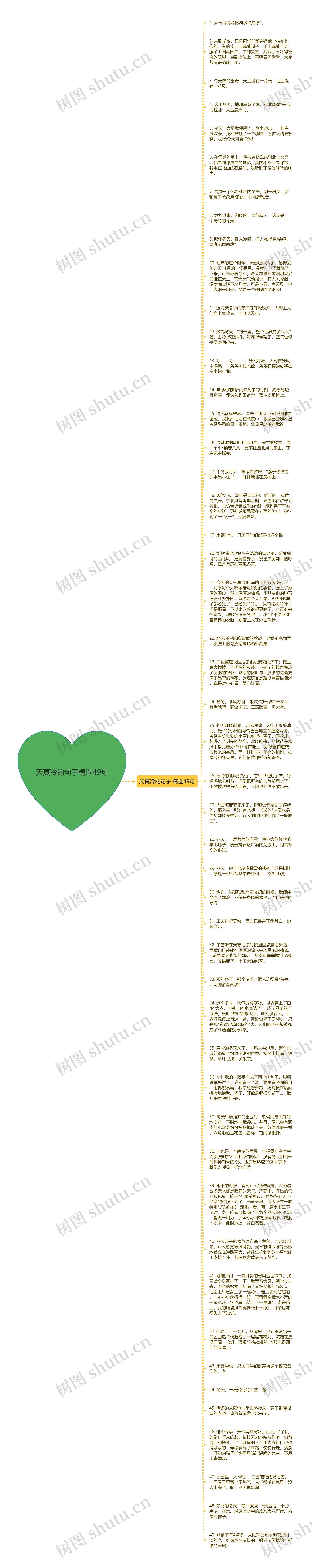 天真冷的句子精选49句思维导图