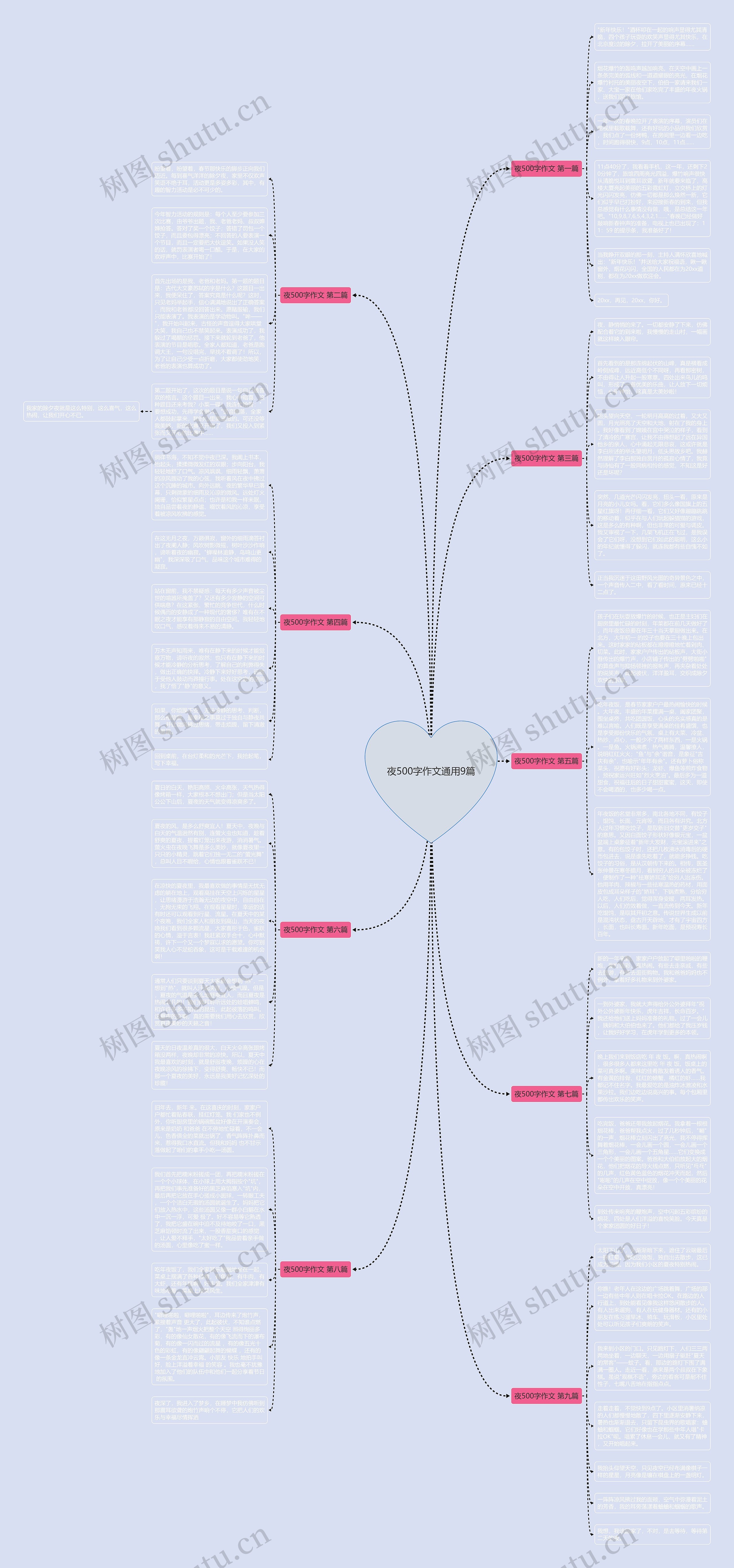 夜500字作文通用9篇思维导图