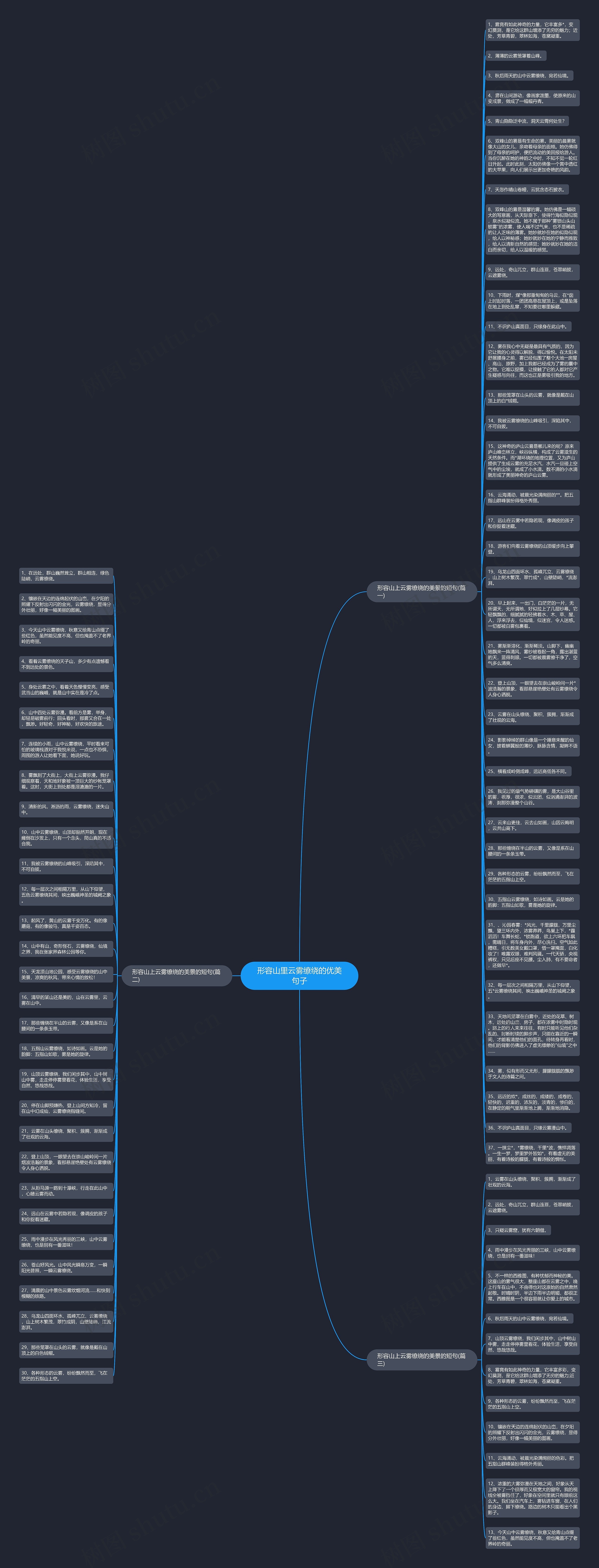 形容山里云雾缭绕的优美句子思维导图