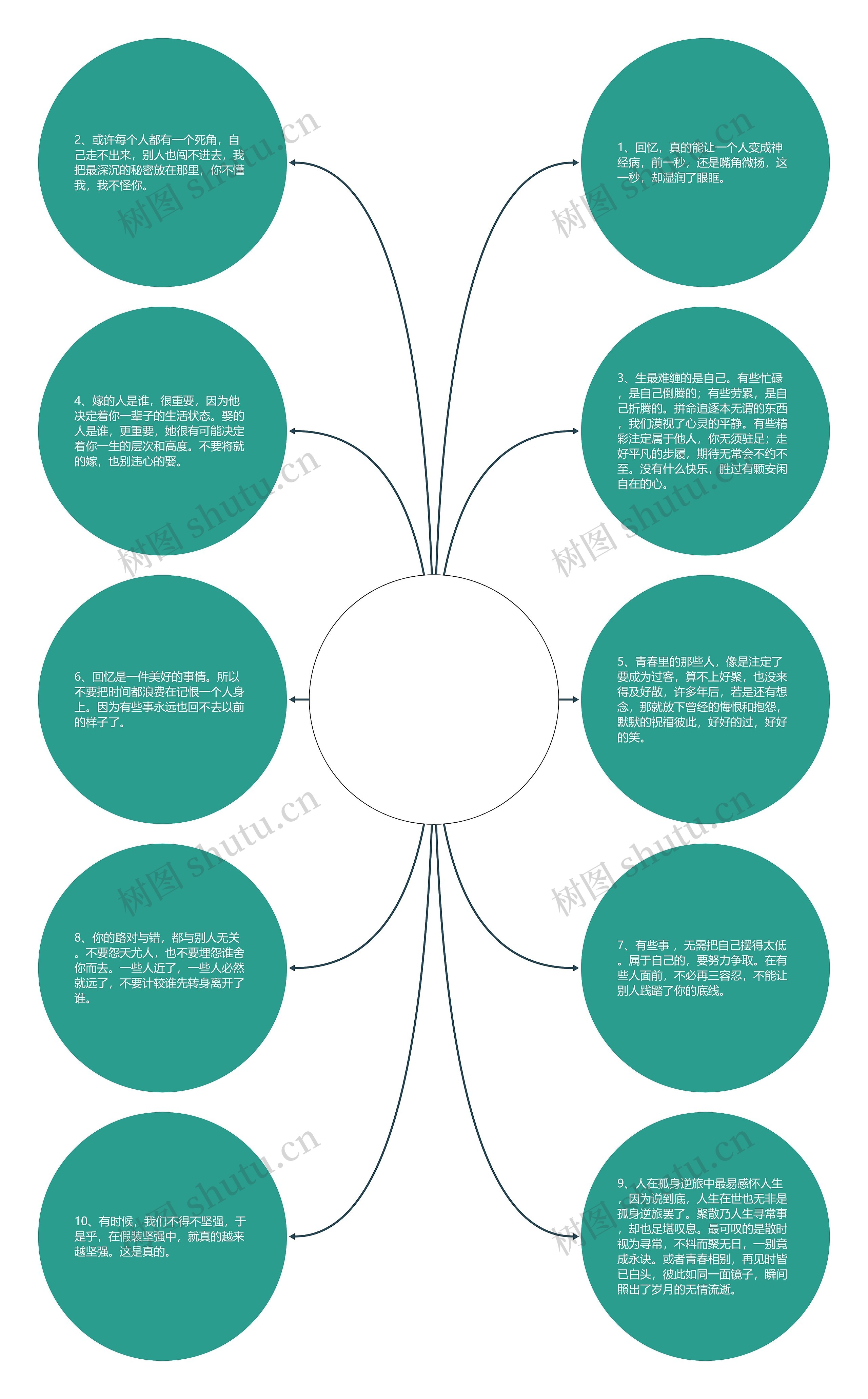 经典句子 人生感悟图片(人生哲理句子精辟图片)思维导图