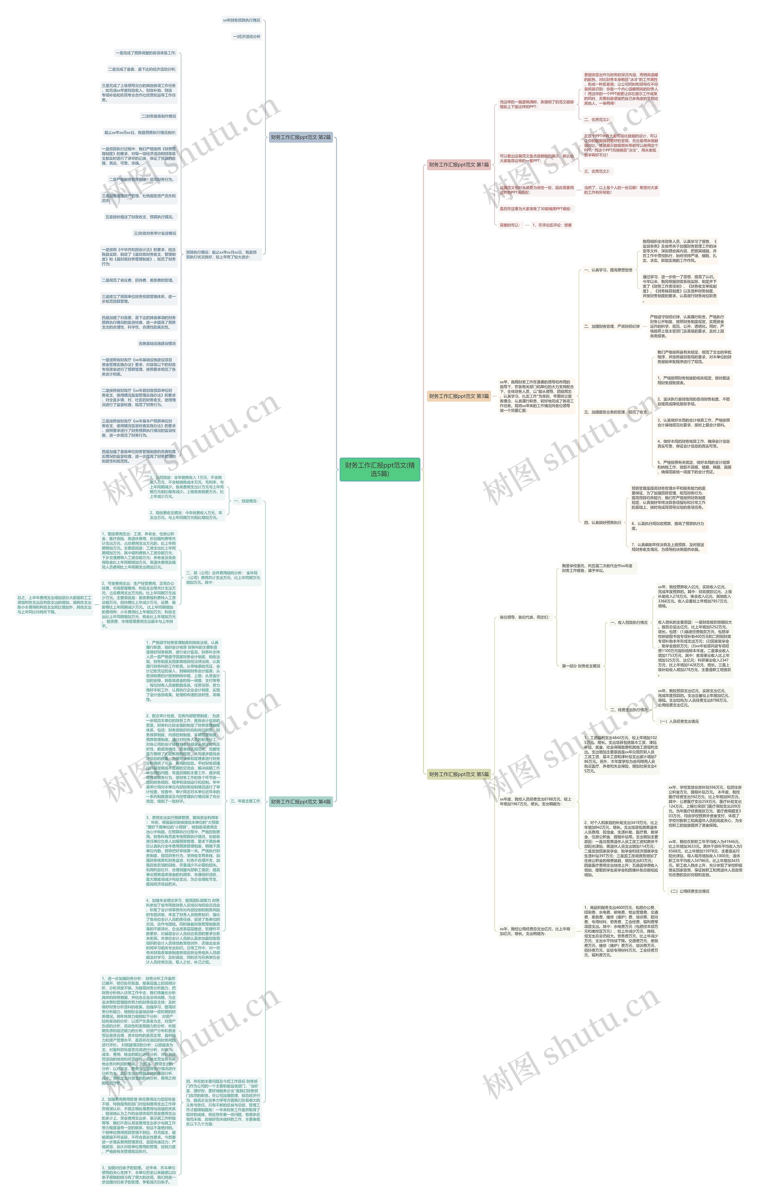财务工作汇报ppt范文(精选5篇)