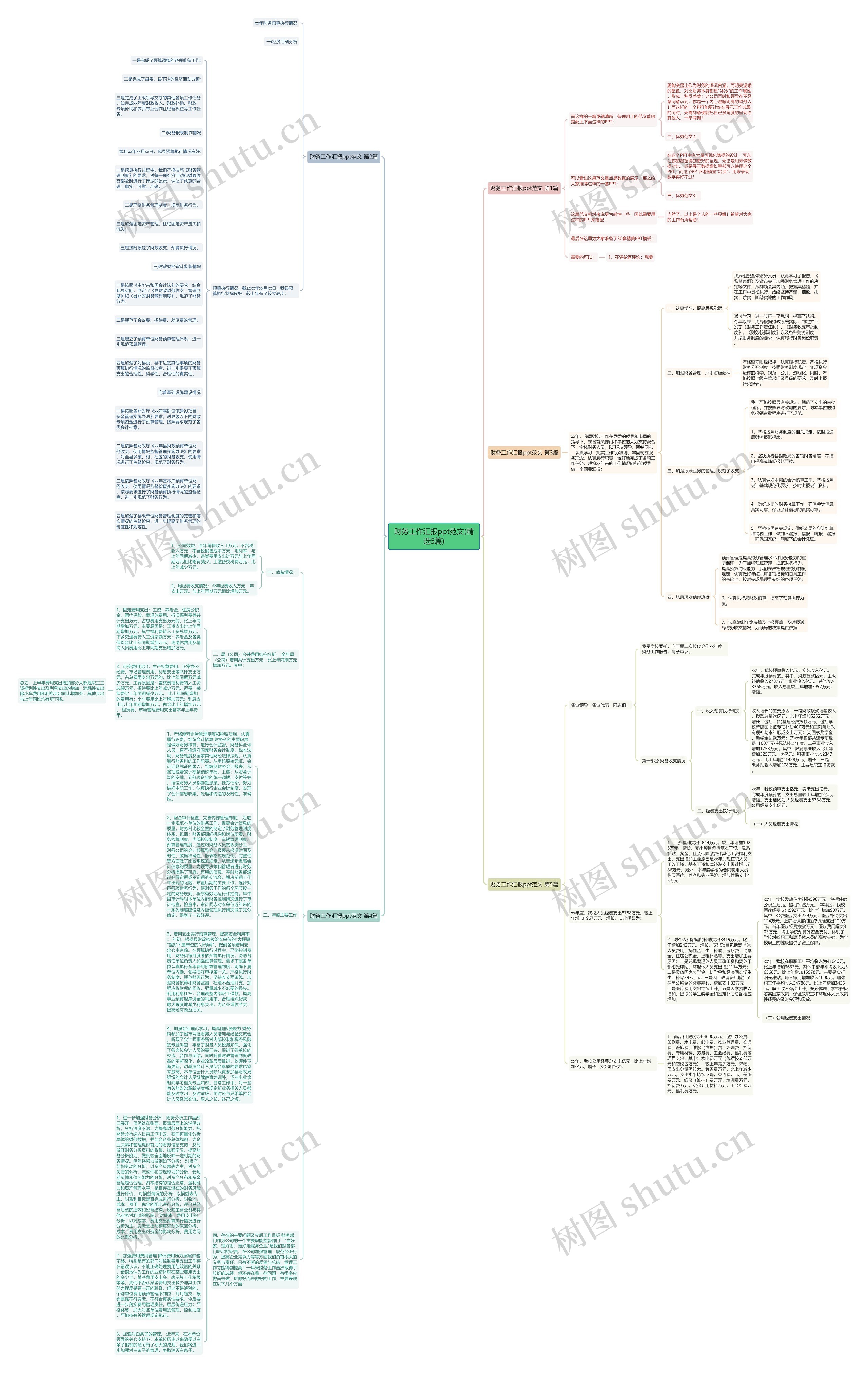 财务工作汇报ppt范文(精选5篇) 财务工作汇报ppt范文(精选5篇)