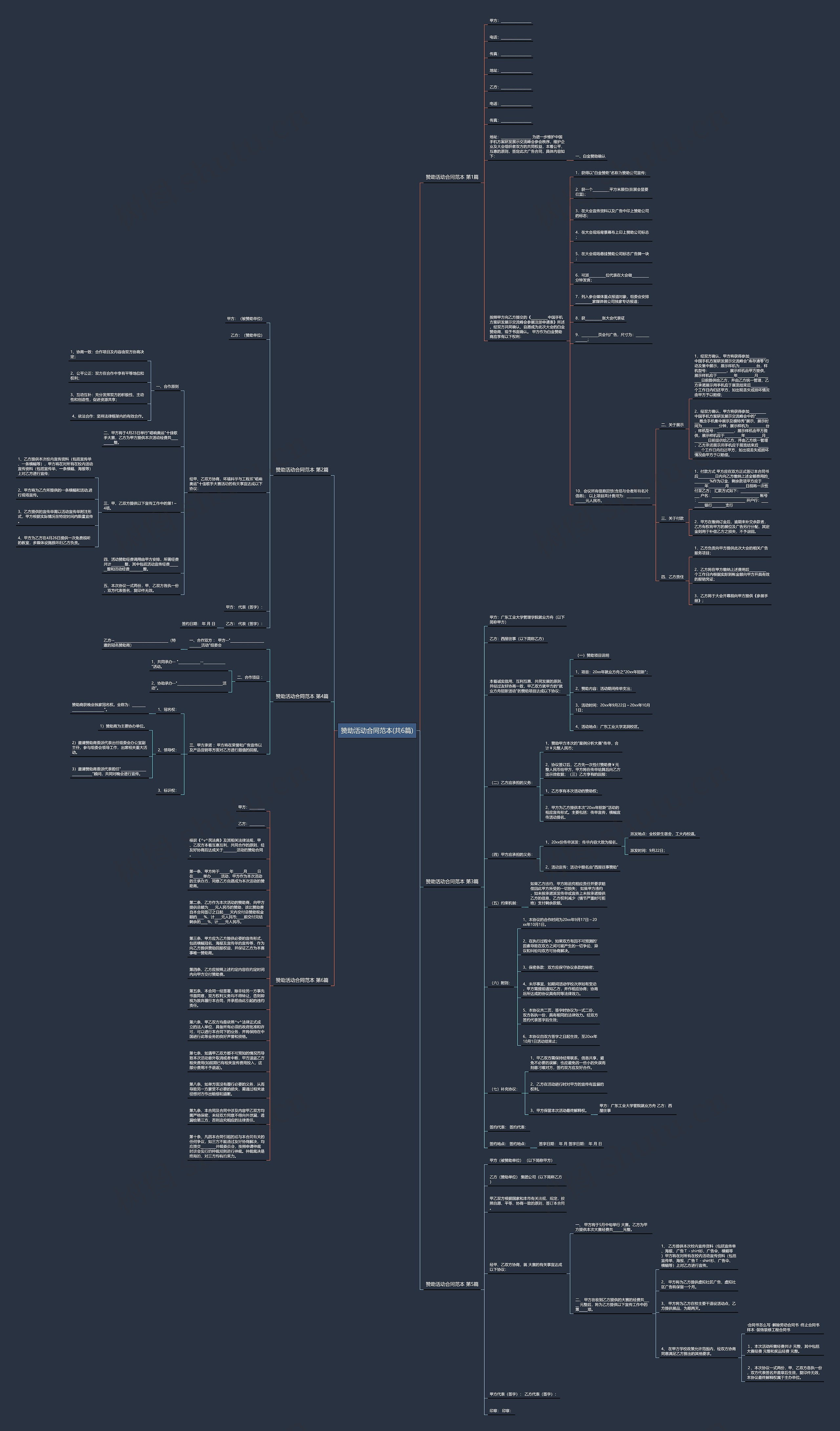 赞助活动合同范本(共6篇)思维导图