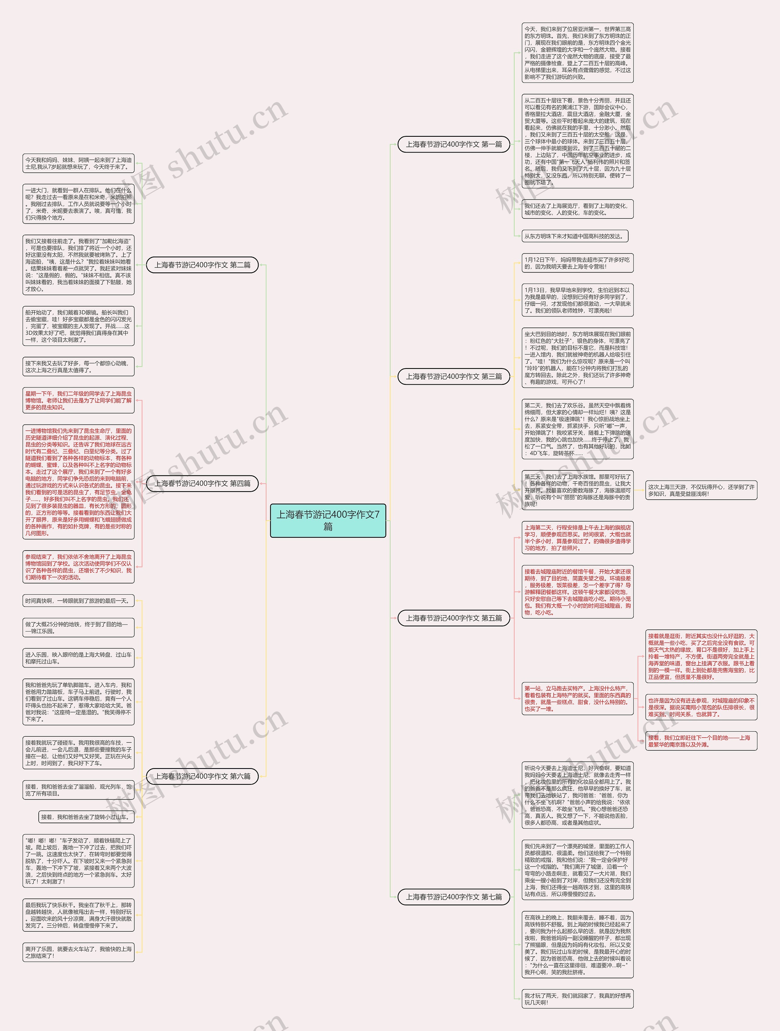 上海春节游记400字作文7篇思维导图