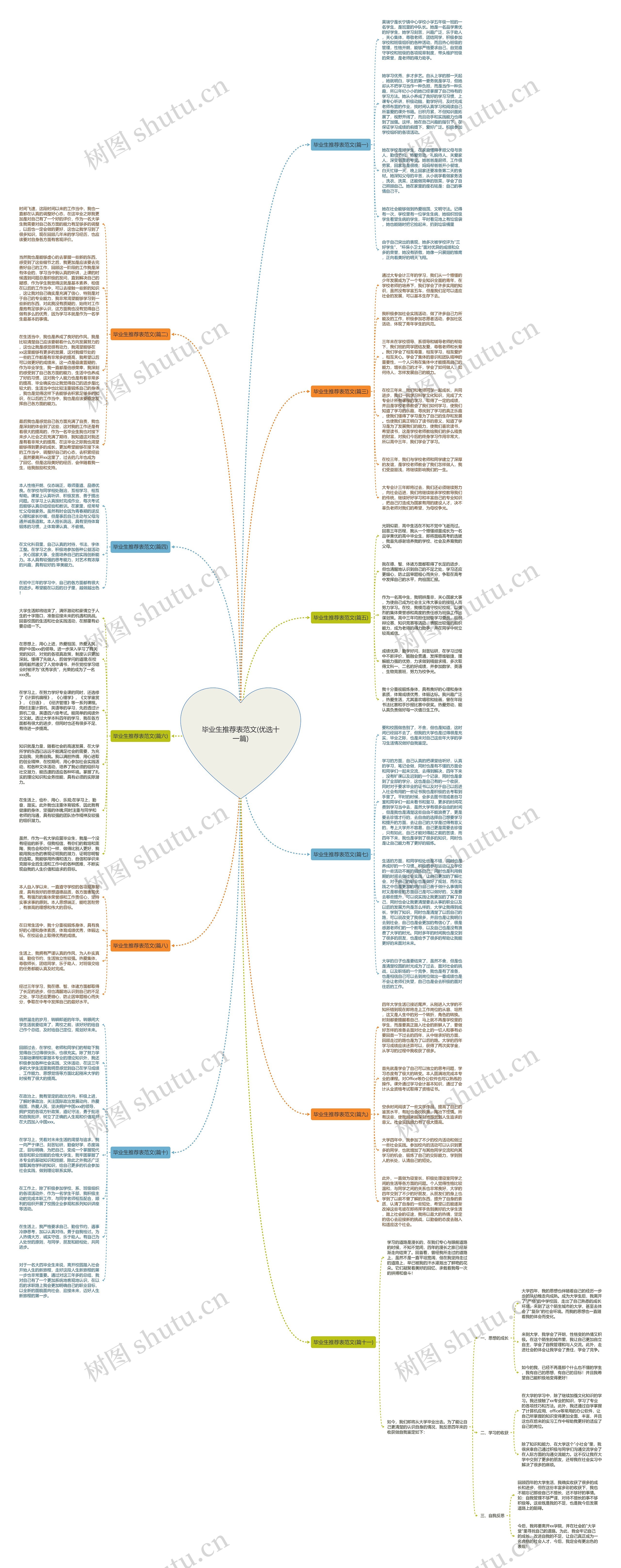 毕业生推荐表范文(优选十一篇)思维导图