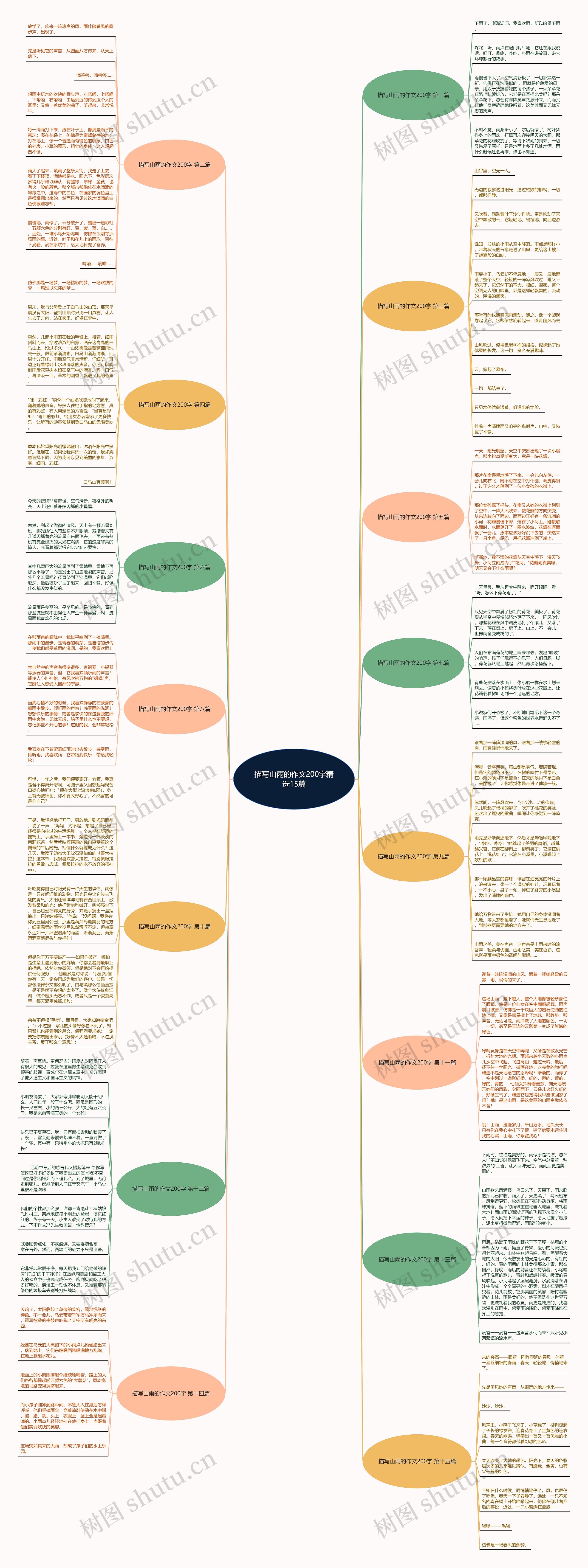 描写山雨的作文200字精选15篇思维导图