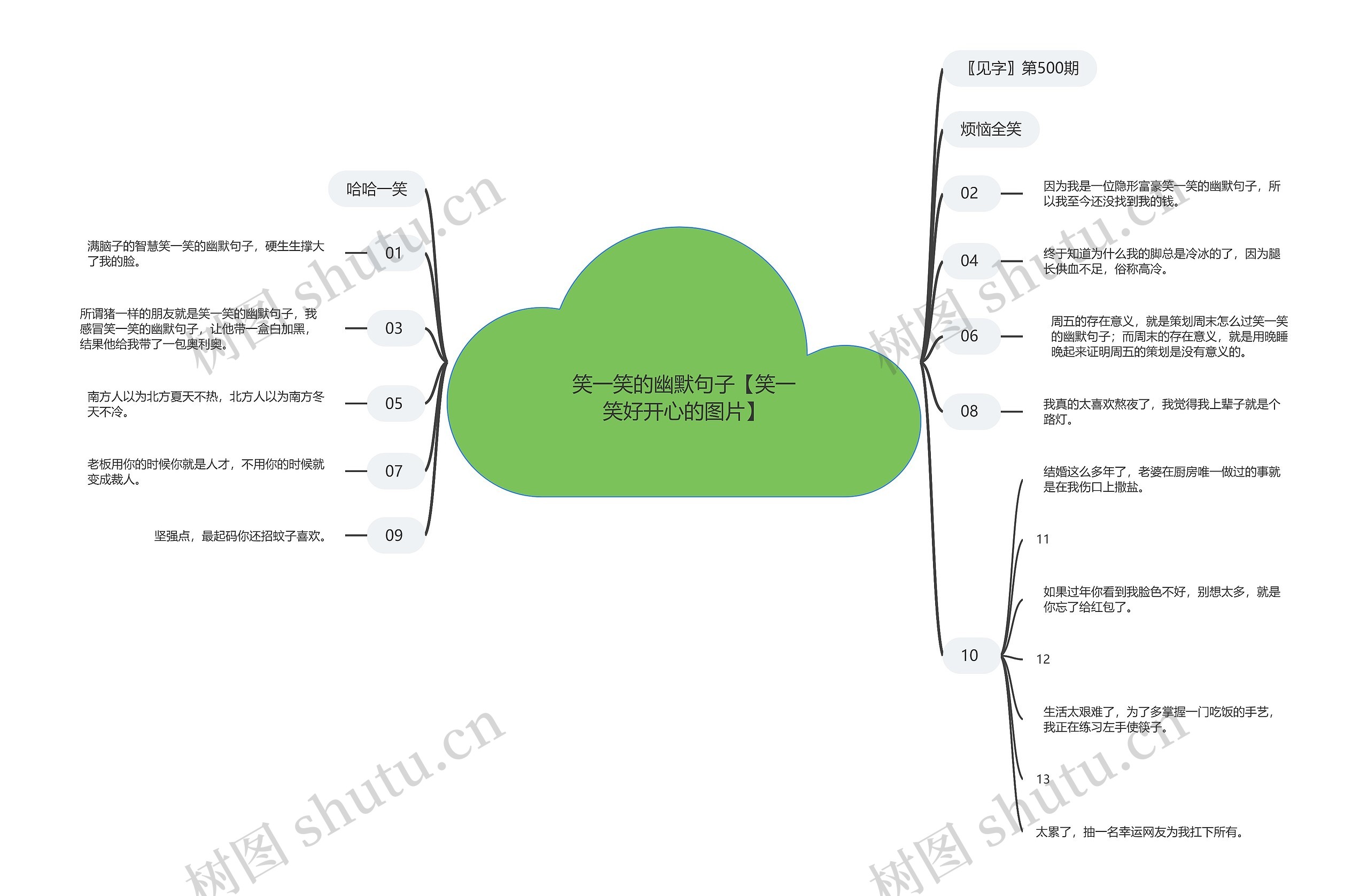 笑一笑的幽默句子【笑一笑好开心的图片】 笑一笑的幽默句子【笑一笑好开心的图片】