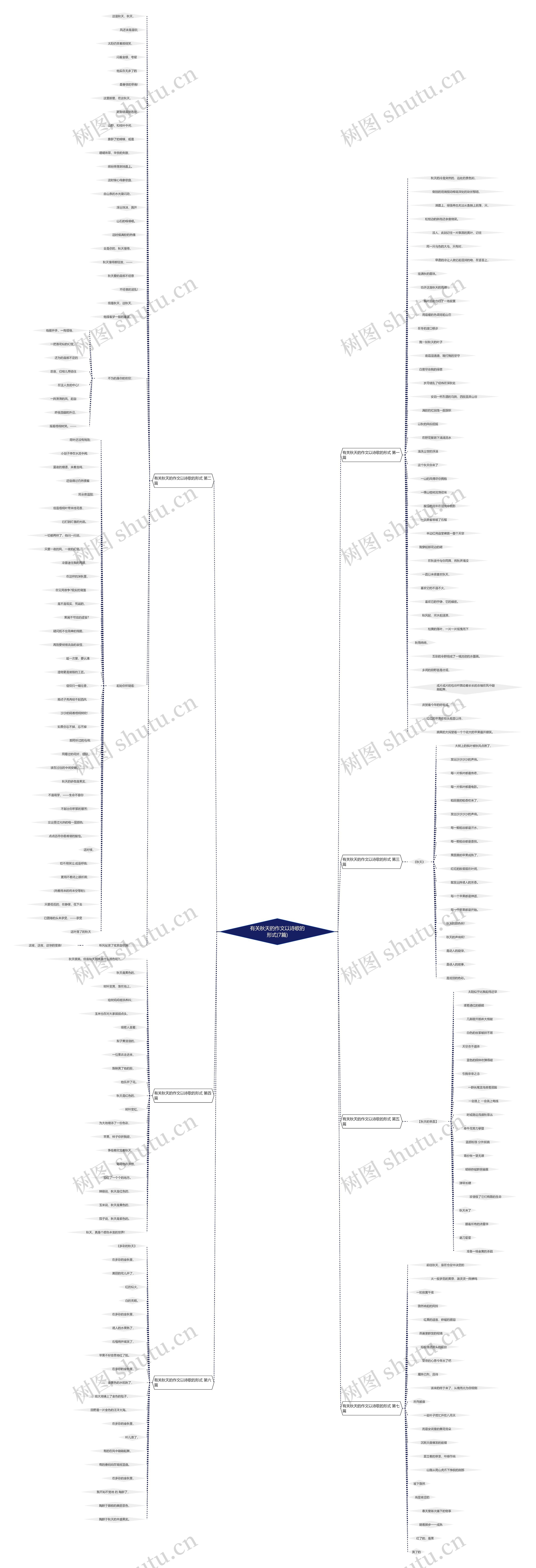 有关秋天的作文以诗歌的形式(7篇)思维导图