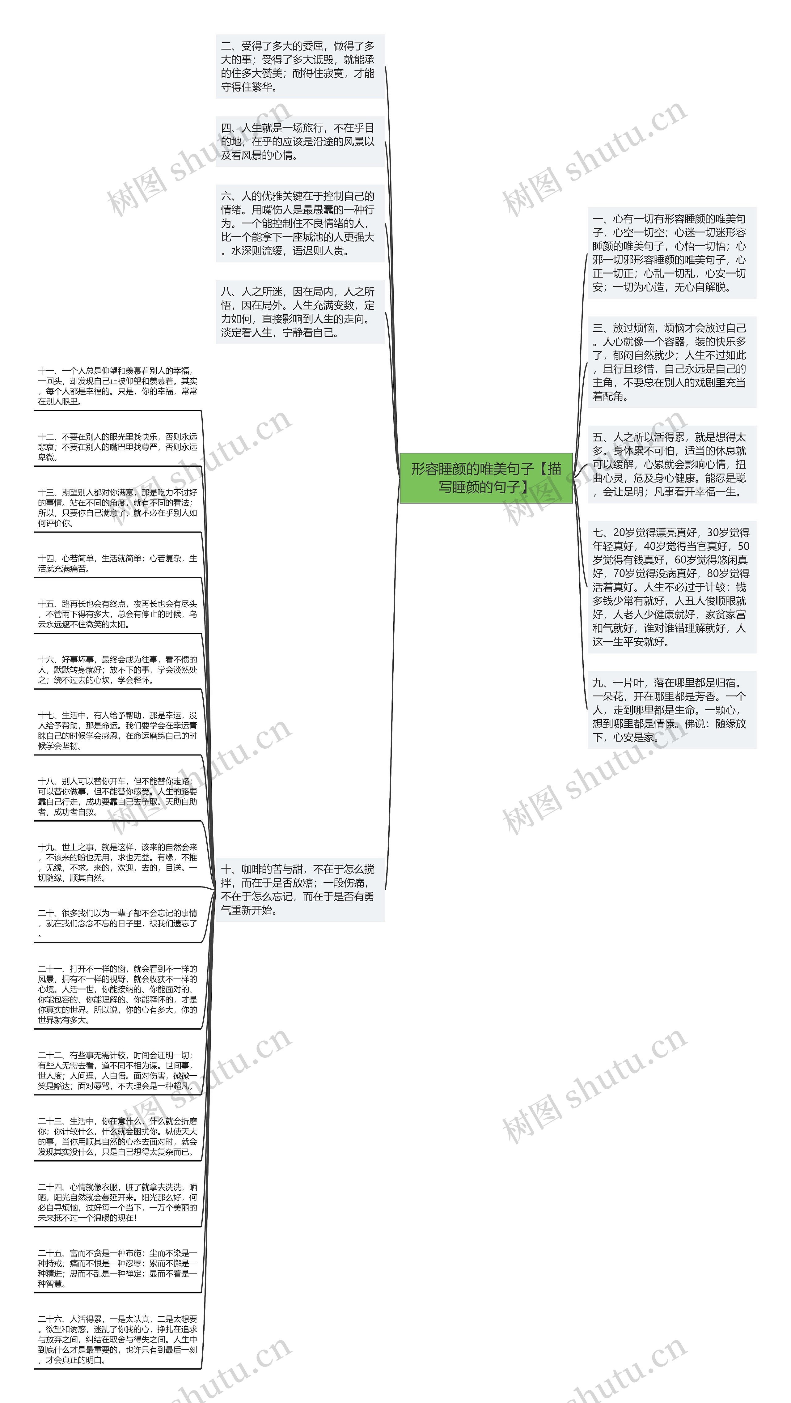 形容睡颜的唯美句子【描写睡颜的句子】思维导图