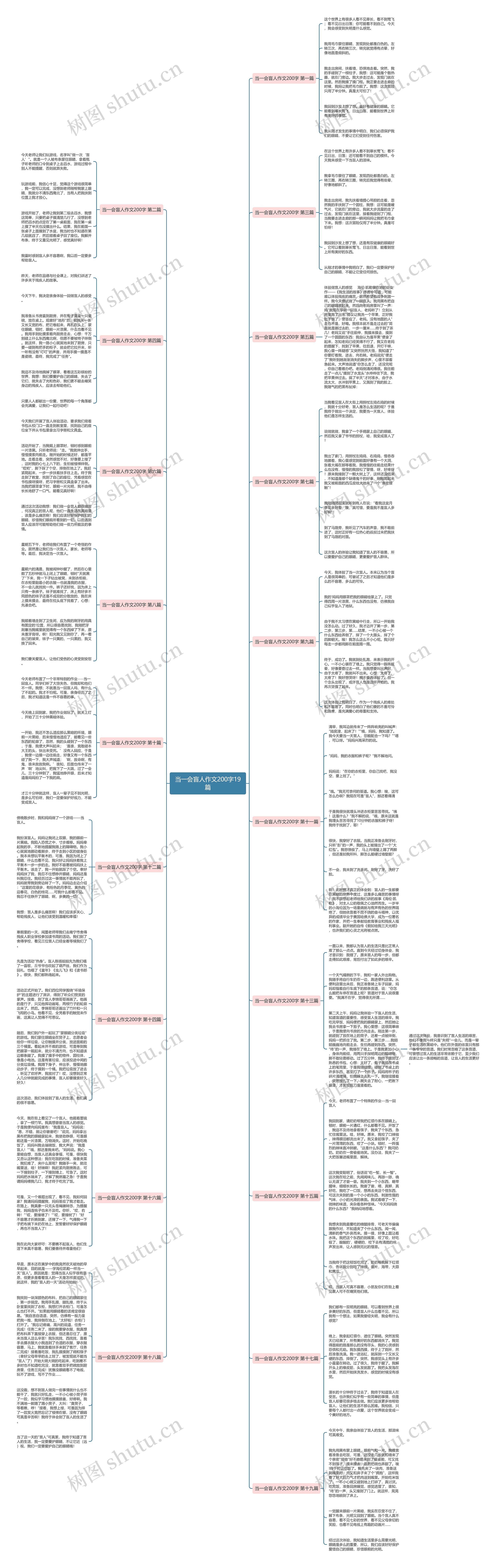 当一会盲人作文200字19篇 当一会盲人作文200字19篇