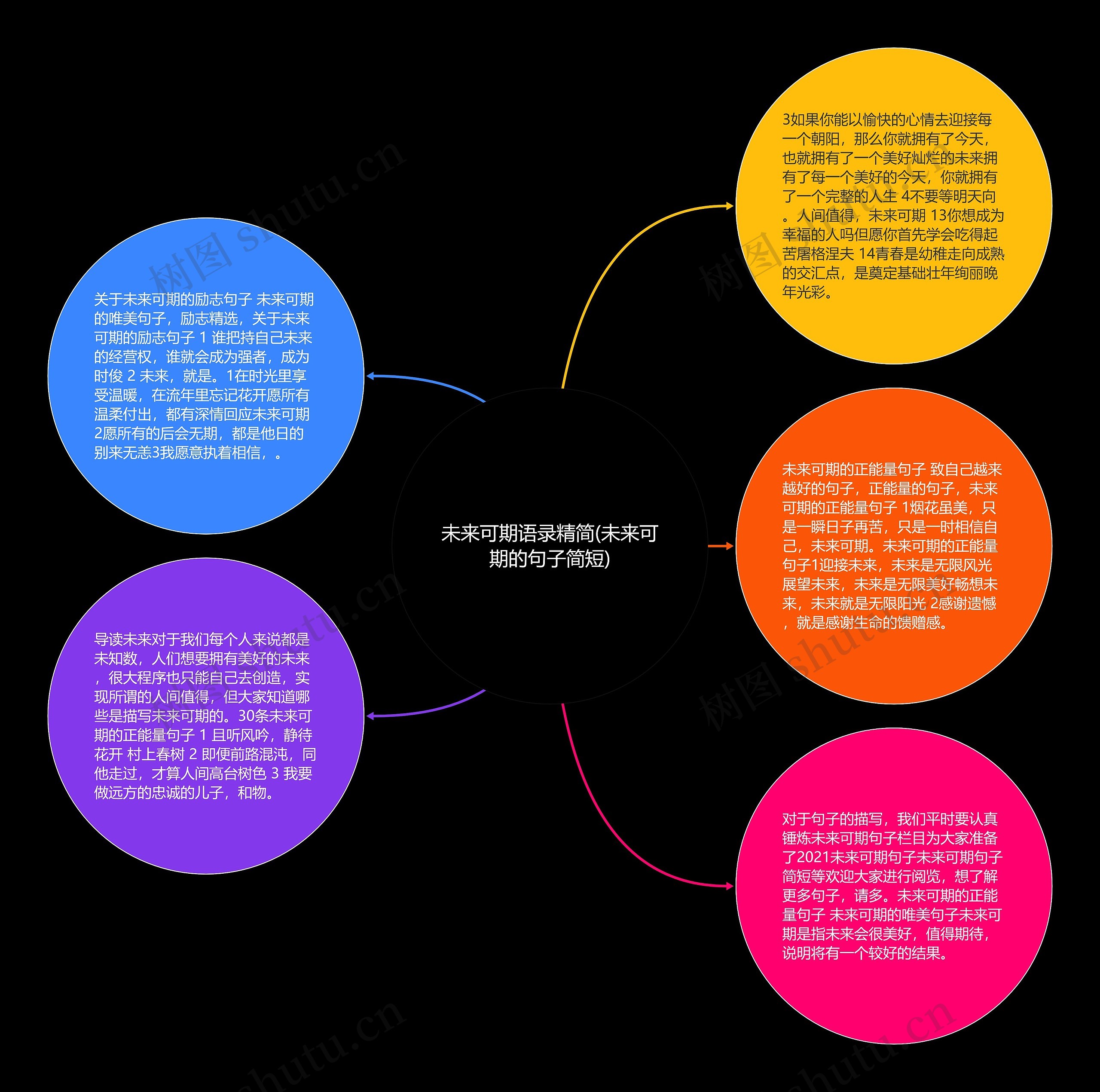 未来可期语录精简(未来可期的句子简短)思维导图