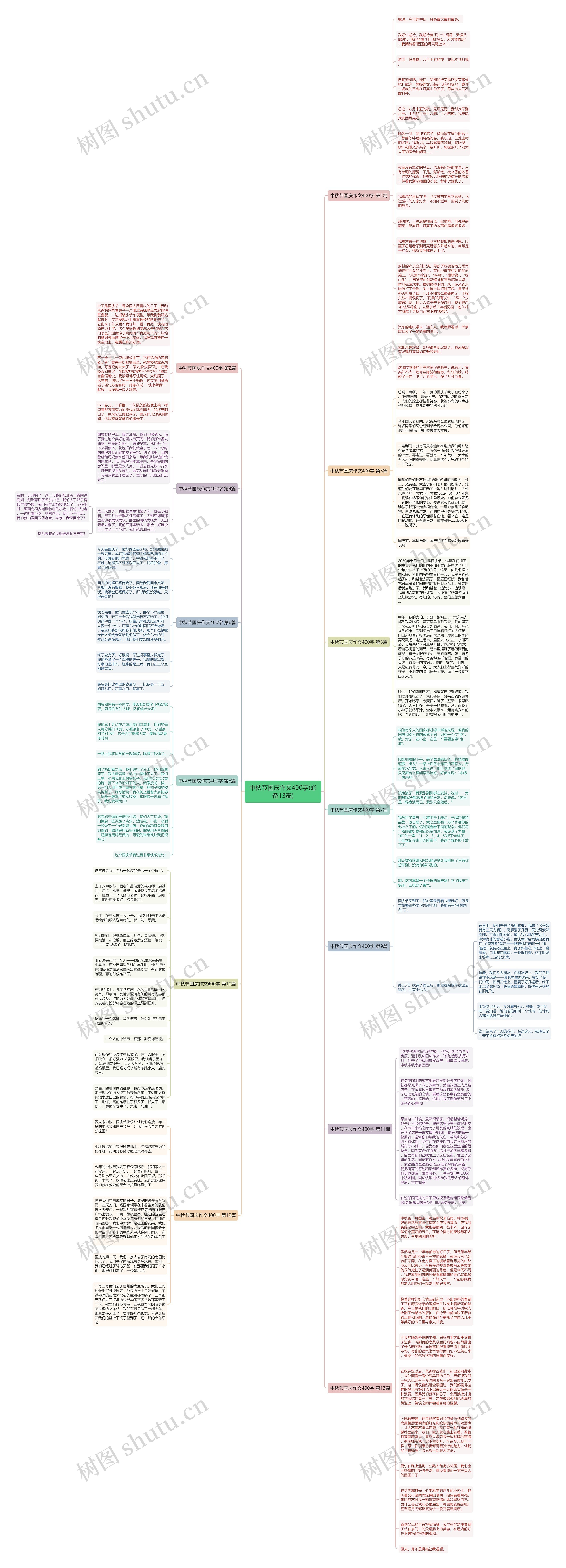 中秋节国庆作文400字(必备13篇)思维导图