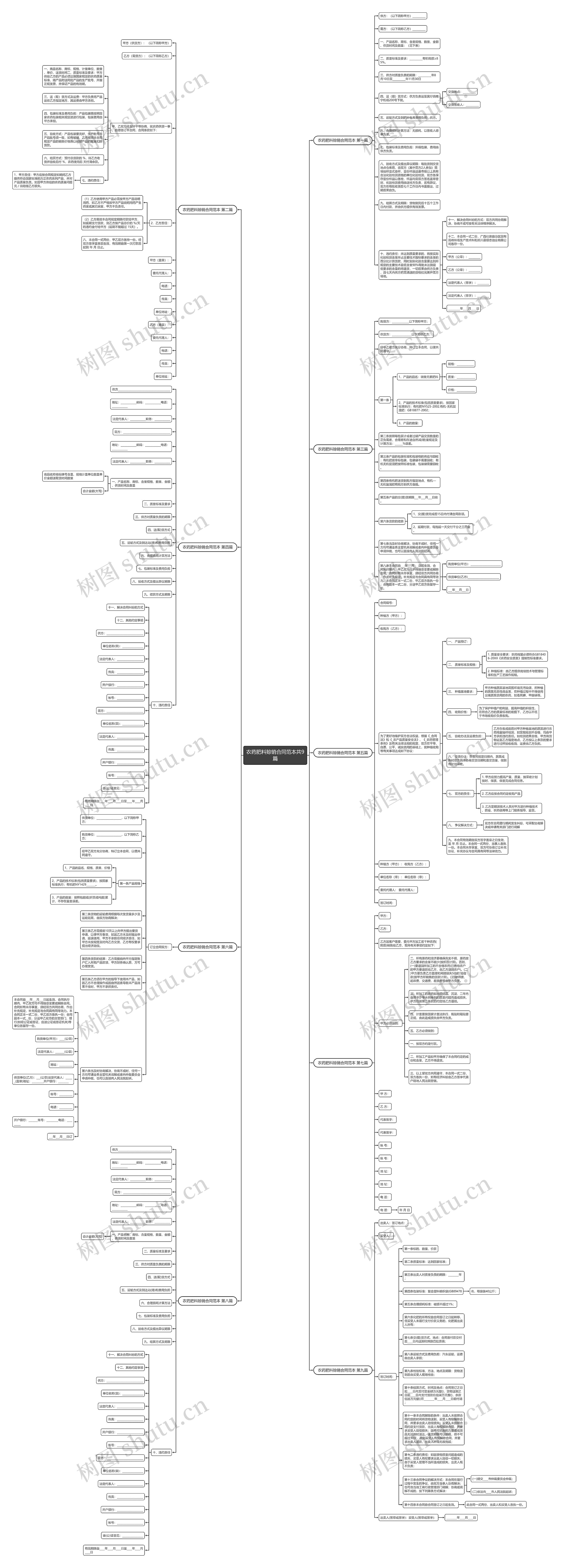 农药肥料赊销合同范本共9篇思维导图