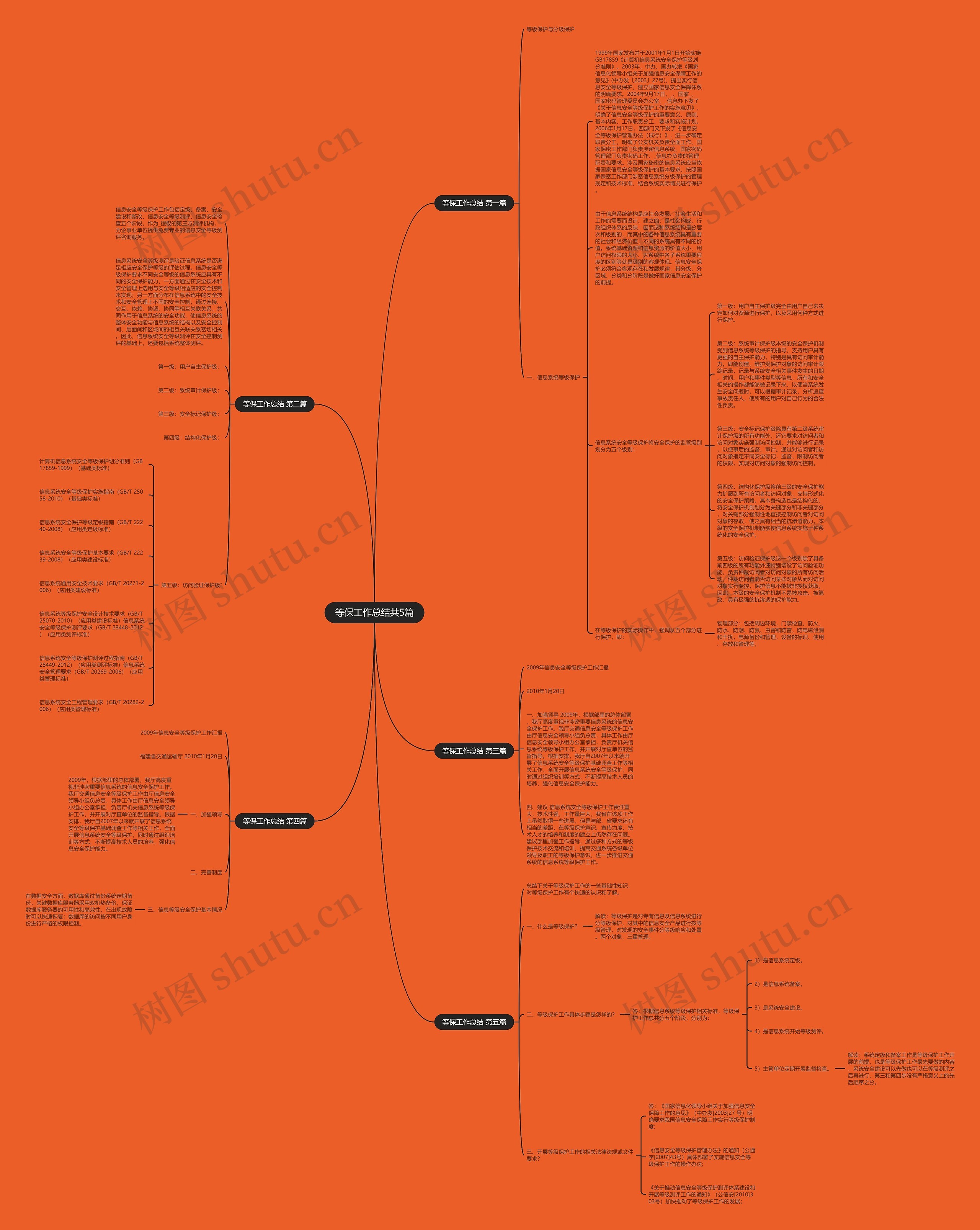 等保工作总结共5篇思维导图