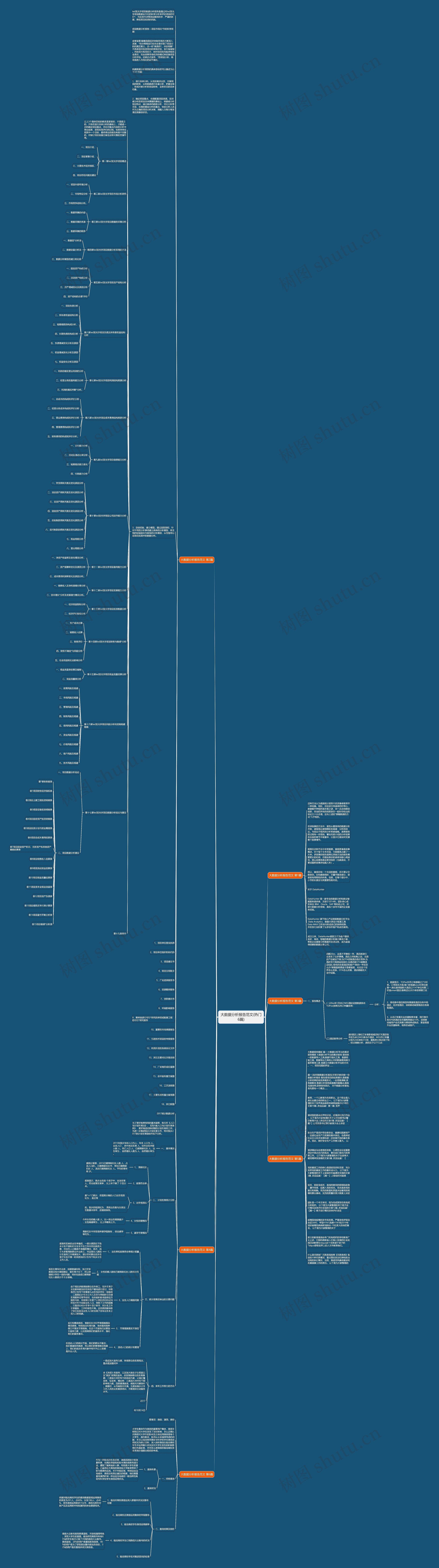 大数据分析报告范文(热门6篇)思维导图