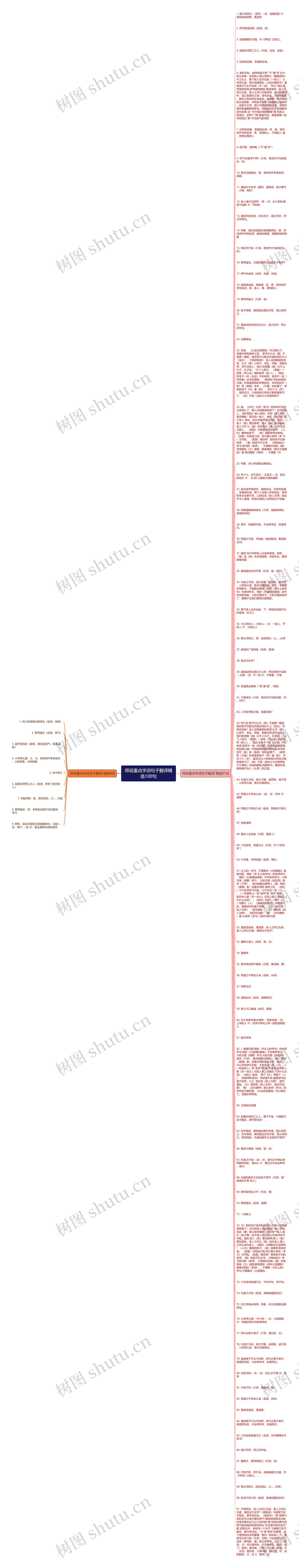 师说重点字词句子翻译精选100句