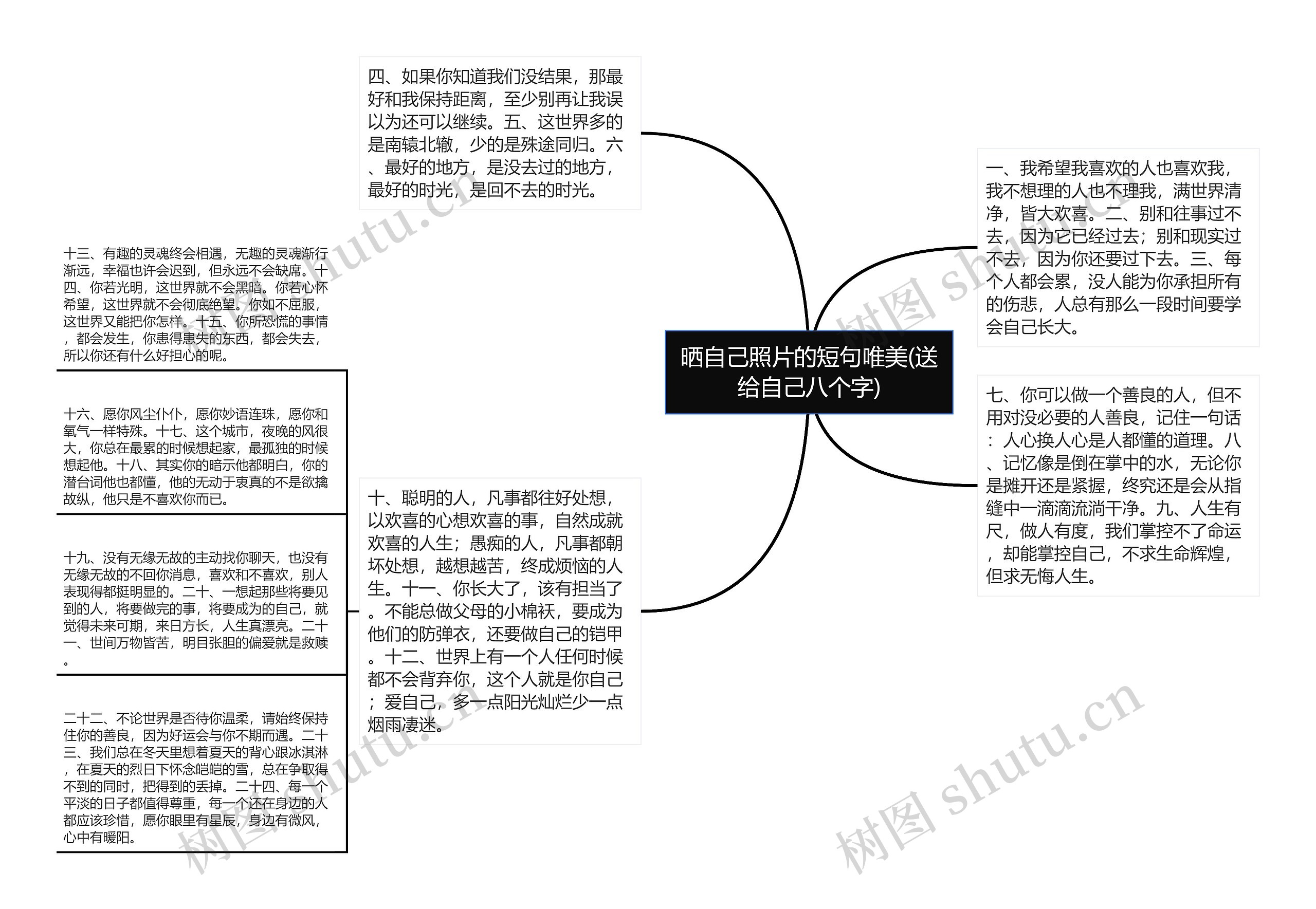 晒自己照片的短句唯美(送给自己八个字)思维导图