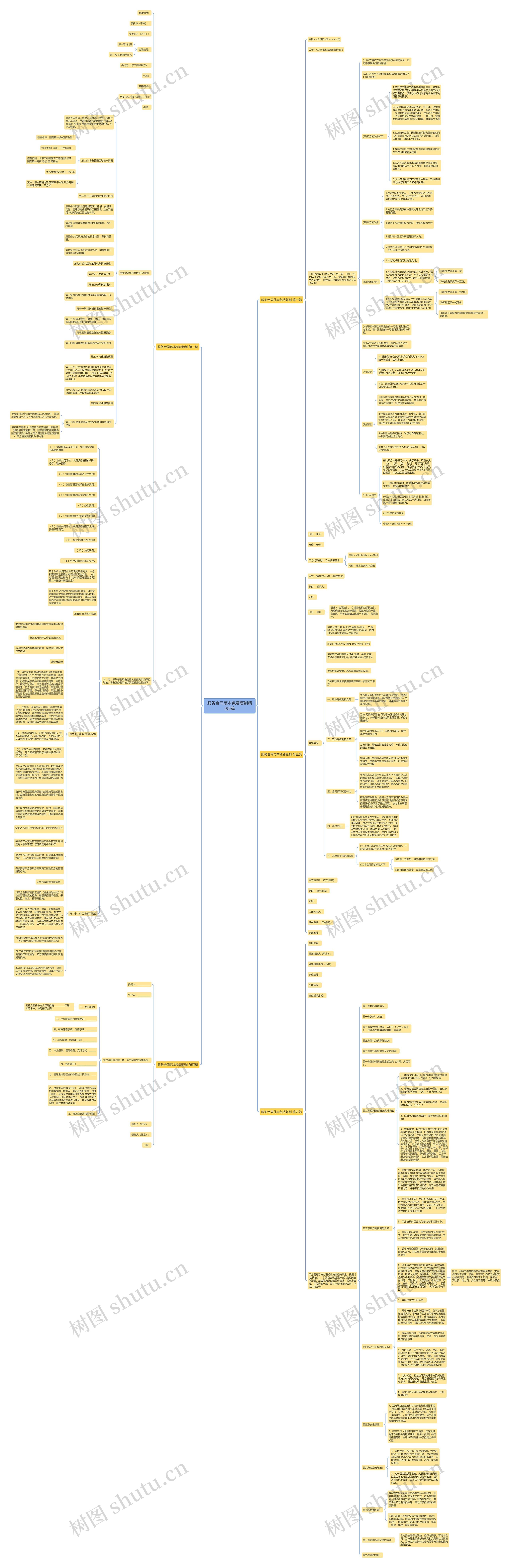 服务合同范本免费复制精选5篇思维导图