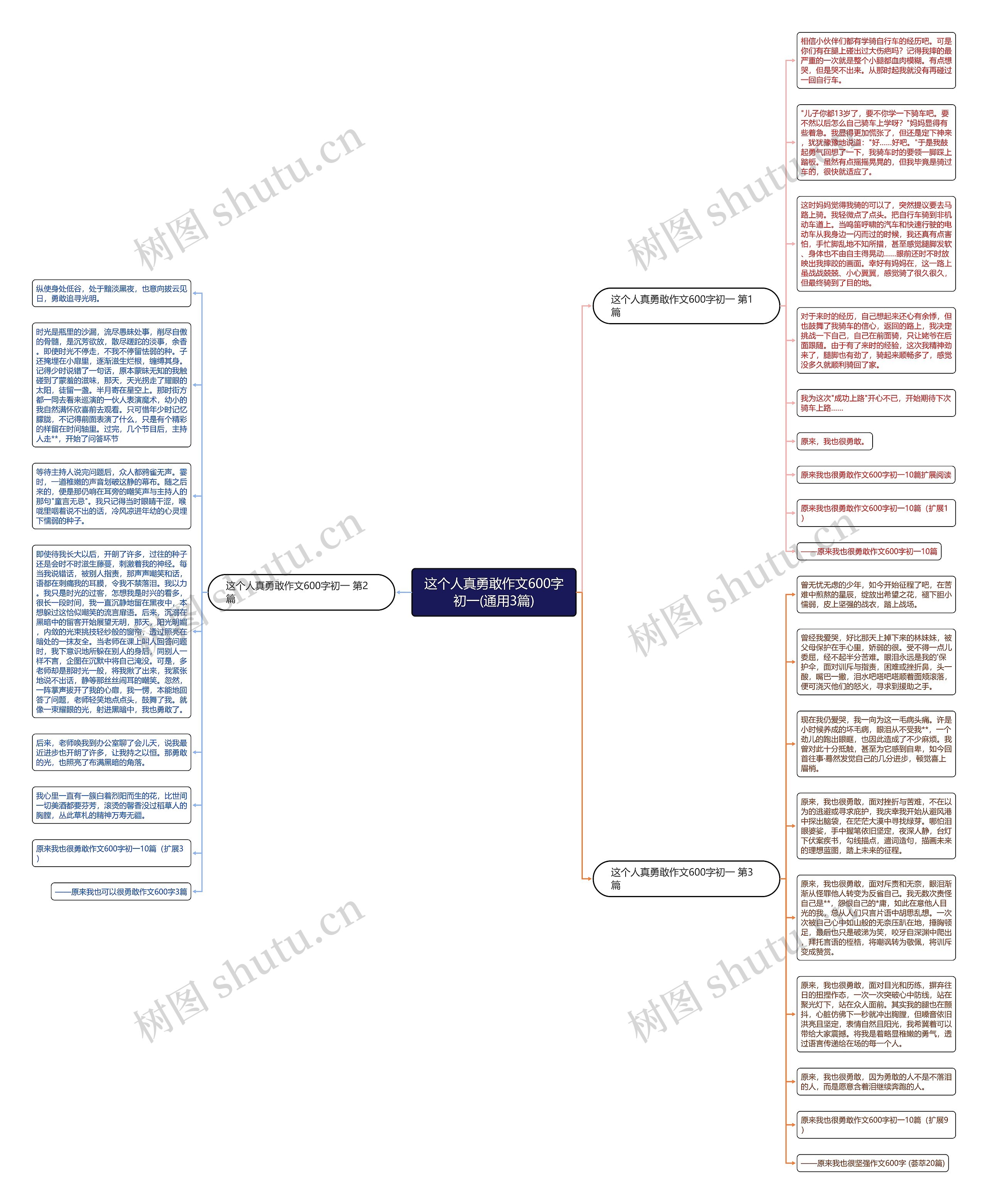 这个人真勇敢作文600字初一(通用3篇)思维导图高清图 这个人真勇敢作文600字初一(通用3篇)思维导图