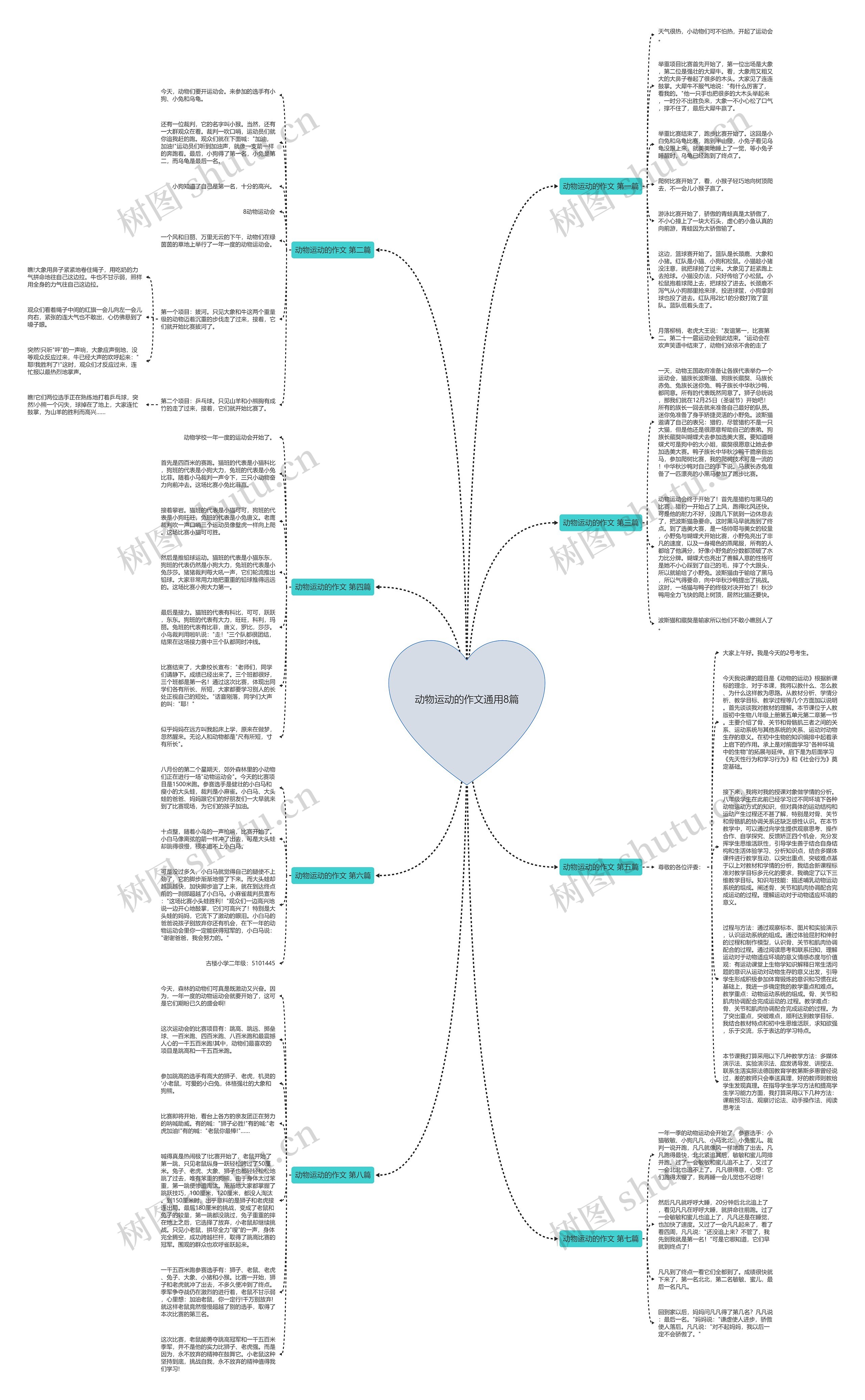 动物运动的作文通用8篇思维导图