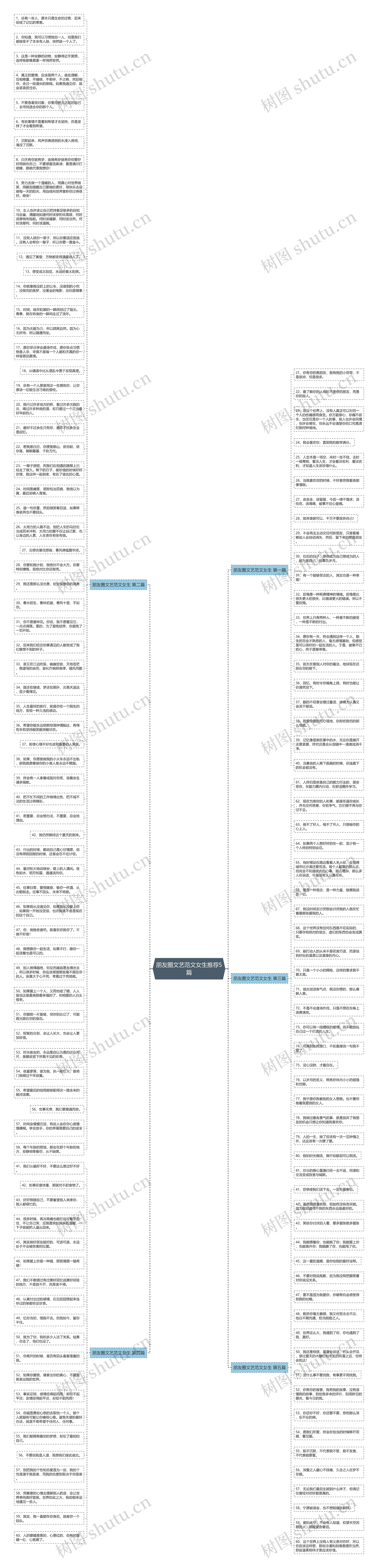 朋友圈文艺范文女生推荐5篇思维导图高清图 朋友圈文艺范文女生推荐5篇思维导图