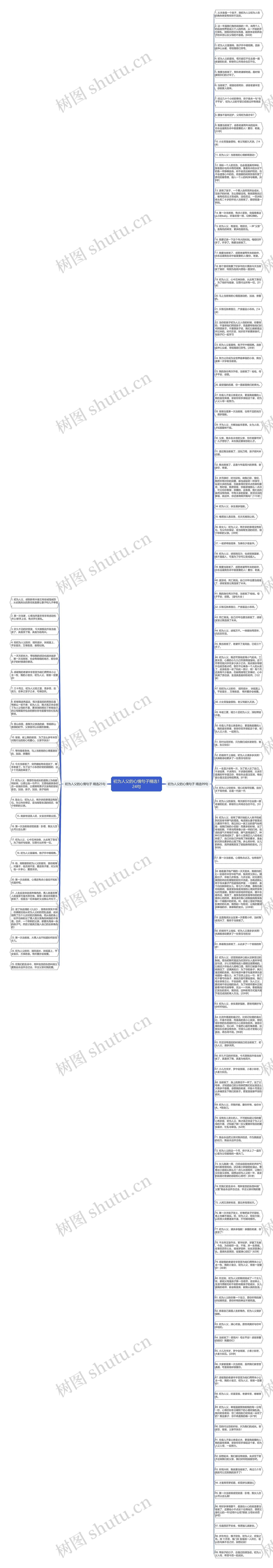 初为人父的心情句子精选124句思维导图