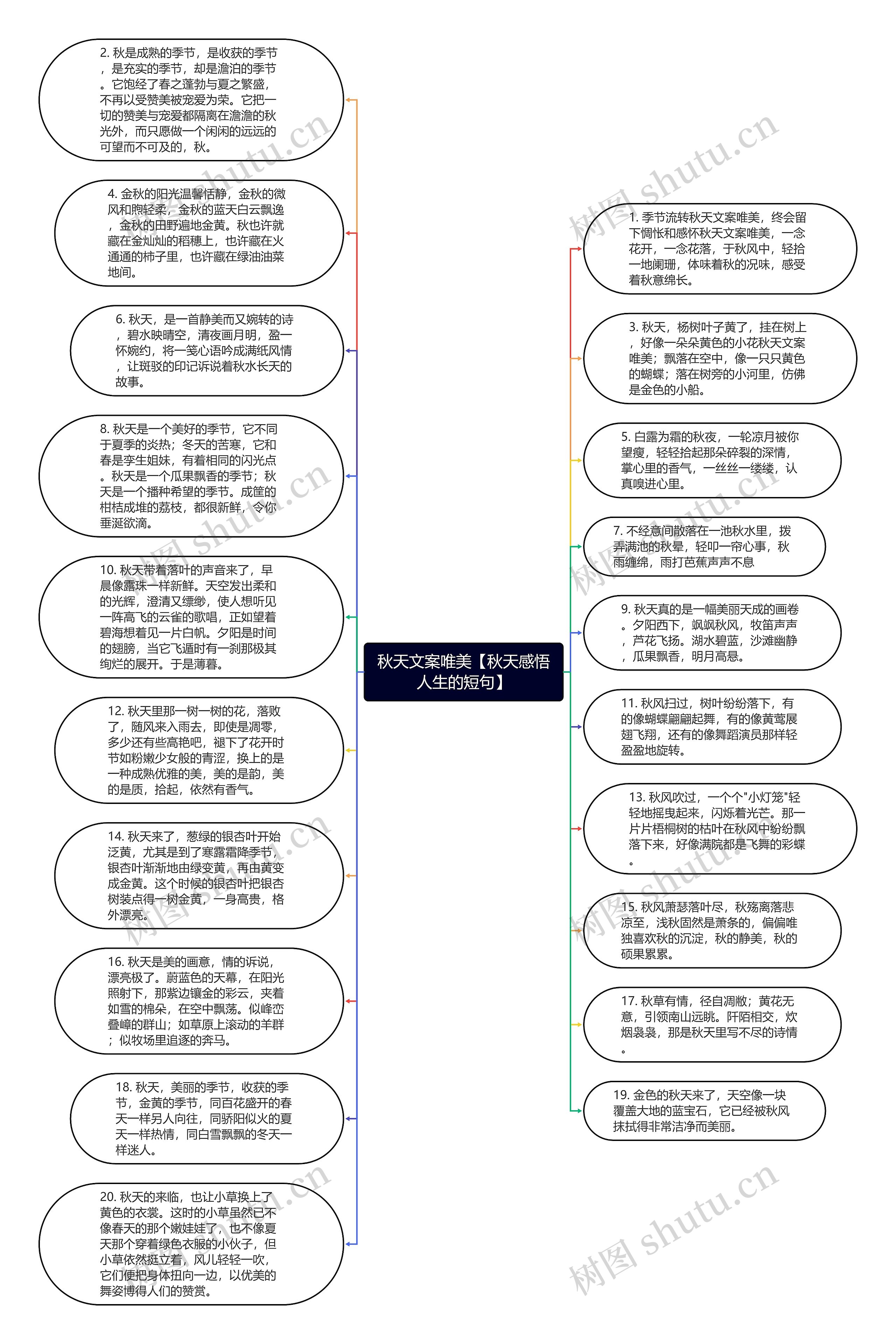 秋天文案唯美【秋天感悟人生的短句】