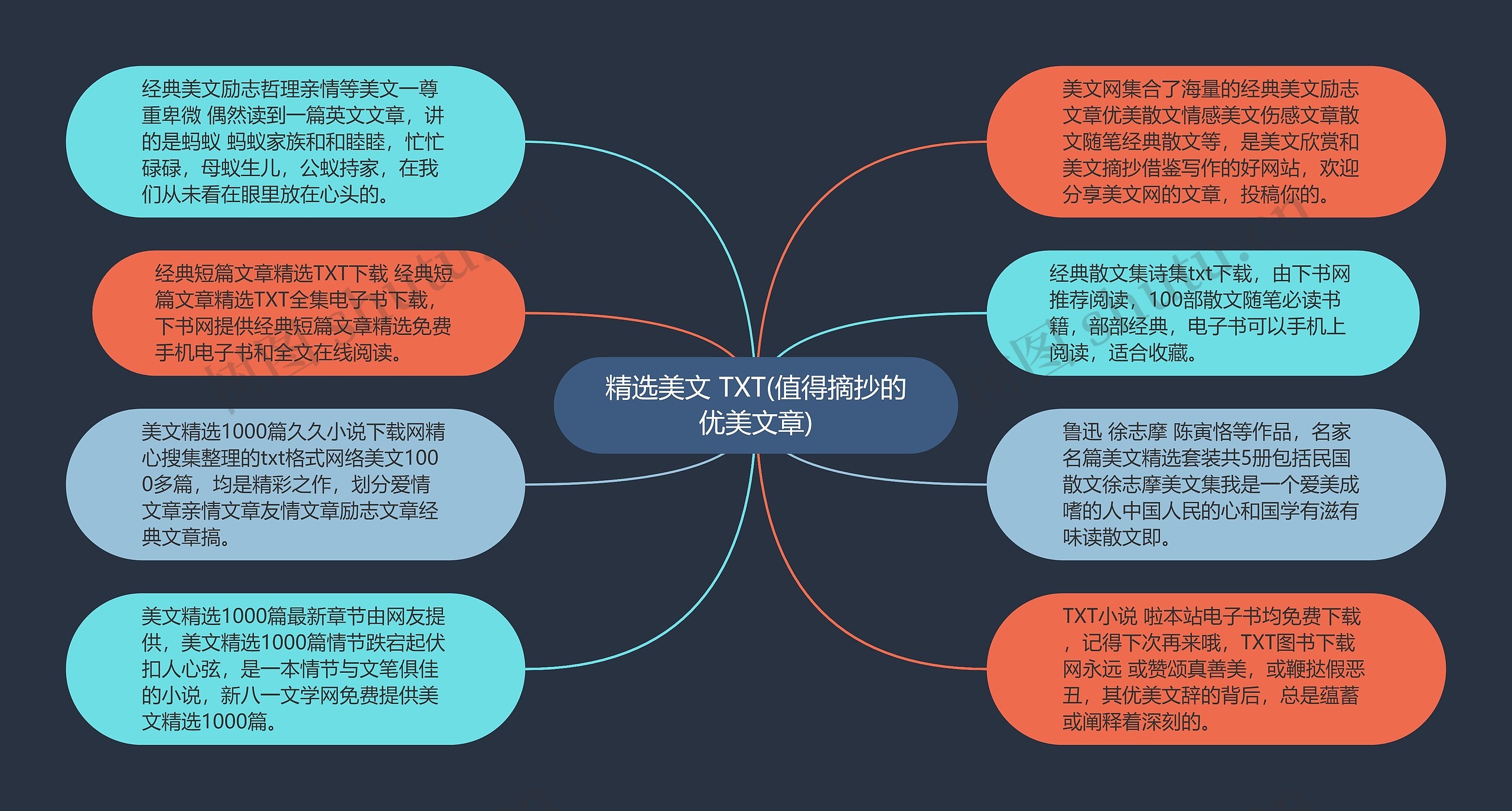 精选美文 TXT(值得摘抄的优美文章)