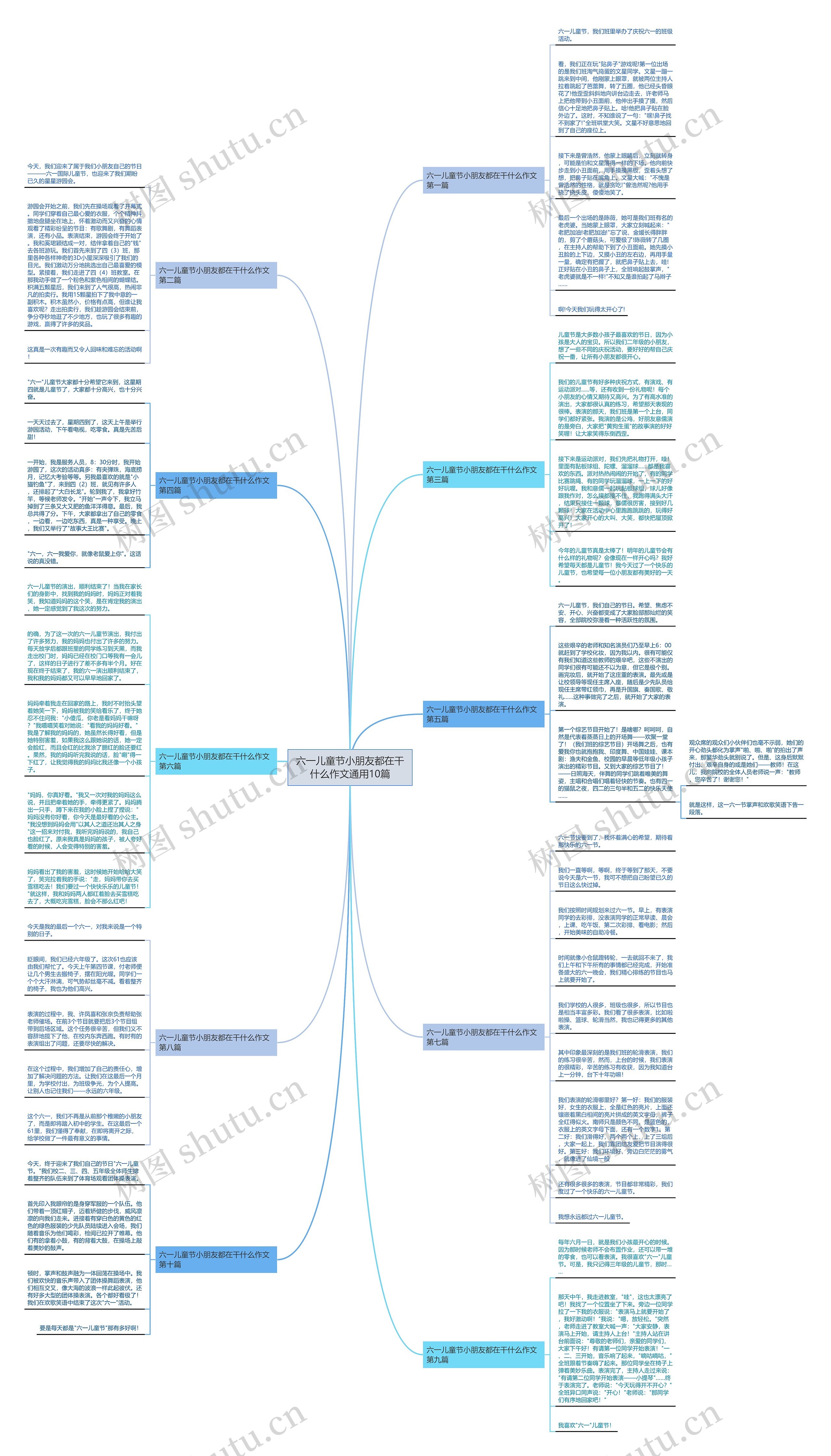 六一儿童节小朋友都在干什么作文通用10篇思维导图