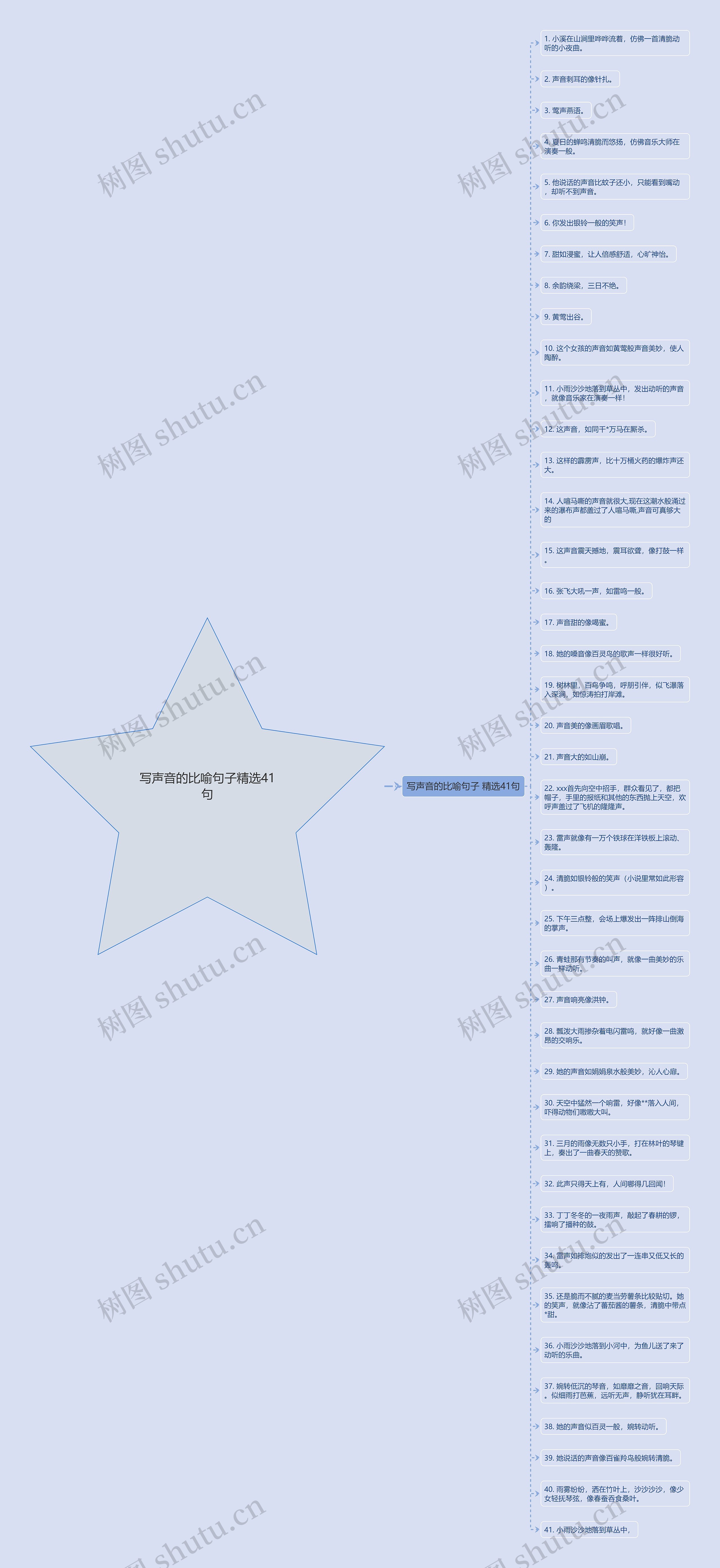 写声音的比喻句子精选41句思维导图