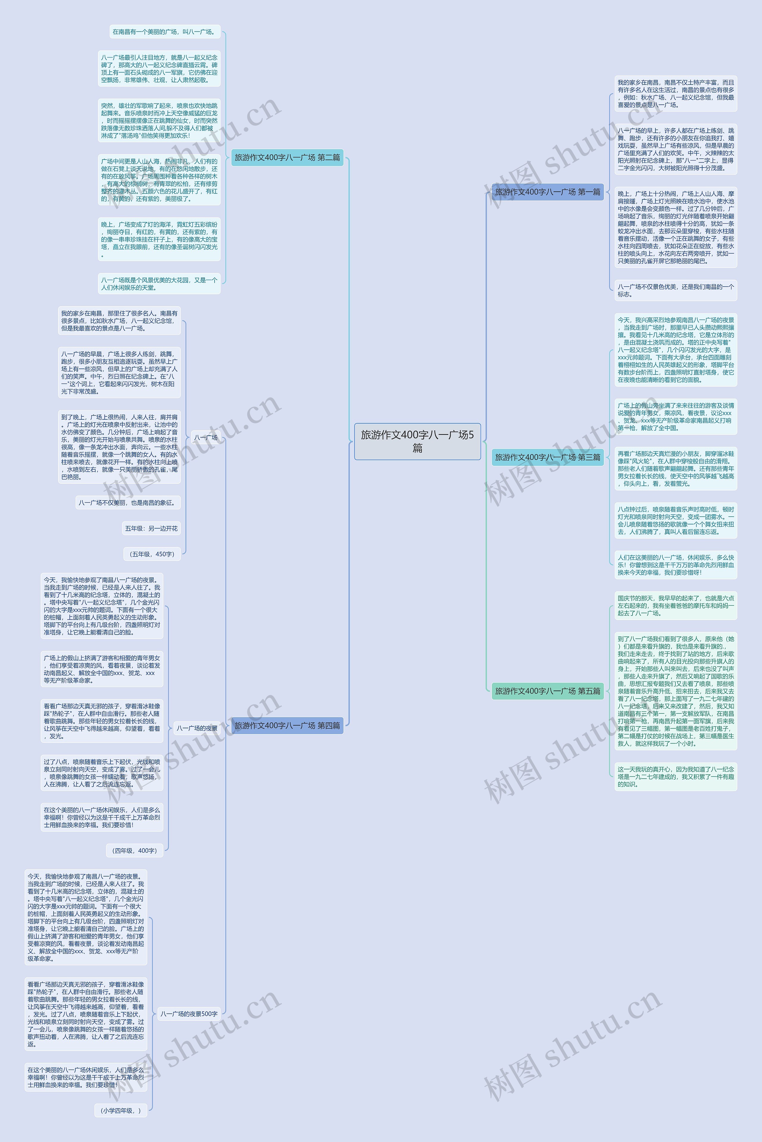 旅游作文400字八一广场5篇思维导图