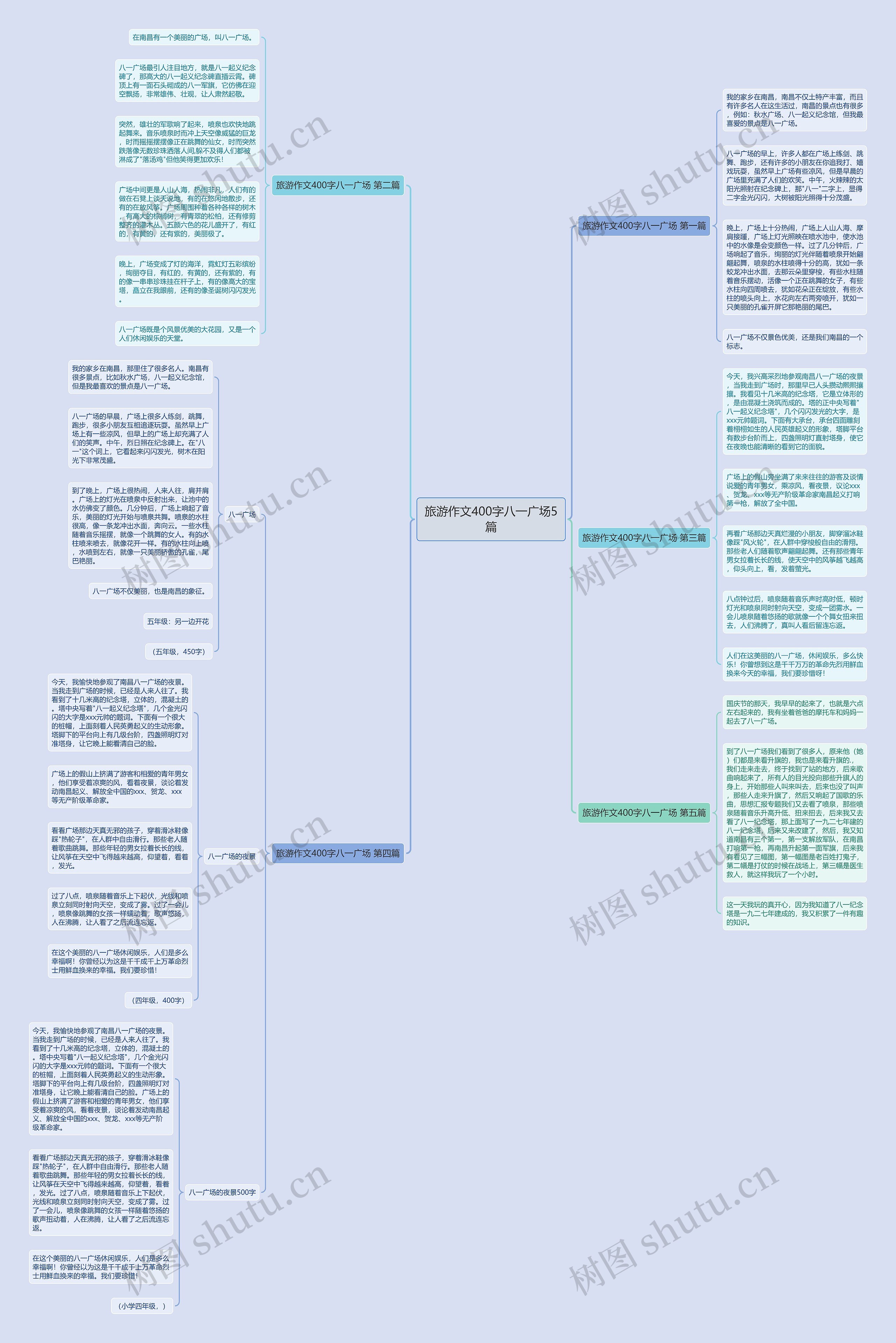 旅游作文400字八一广场5篇 旅游作文400字八一广场5篇