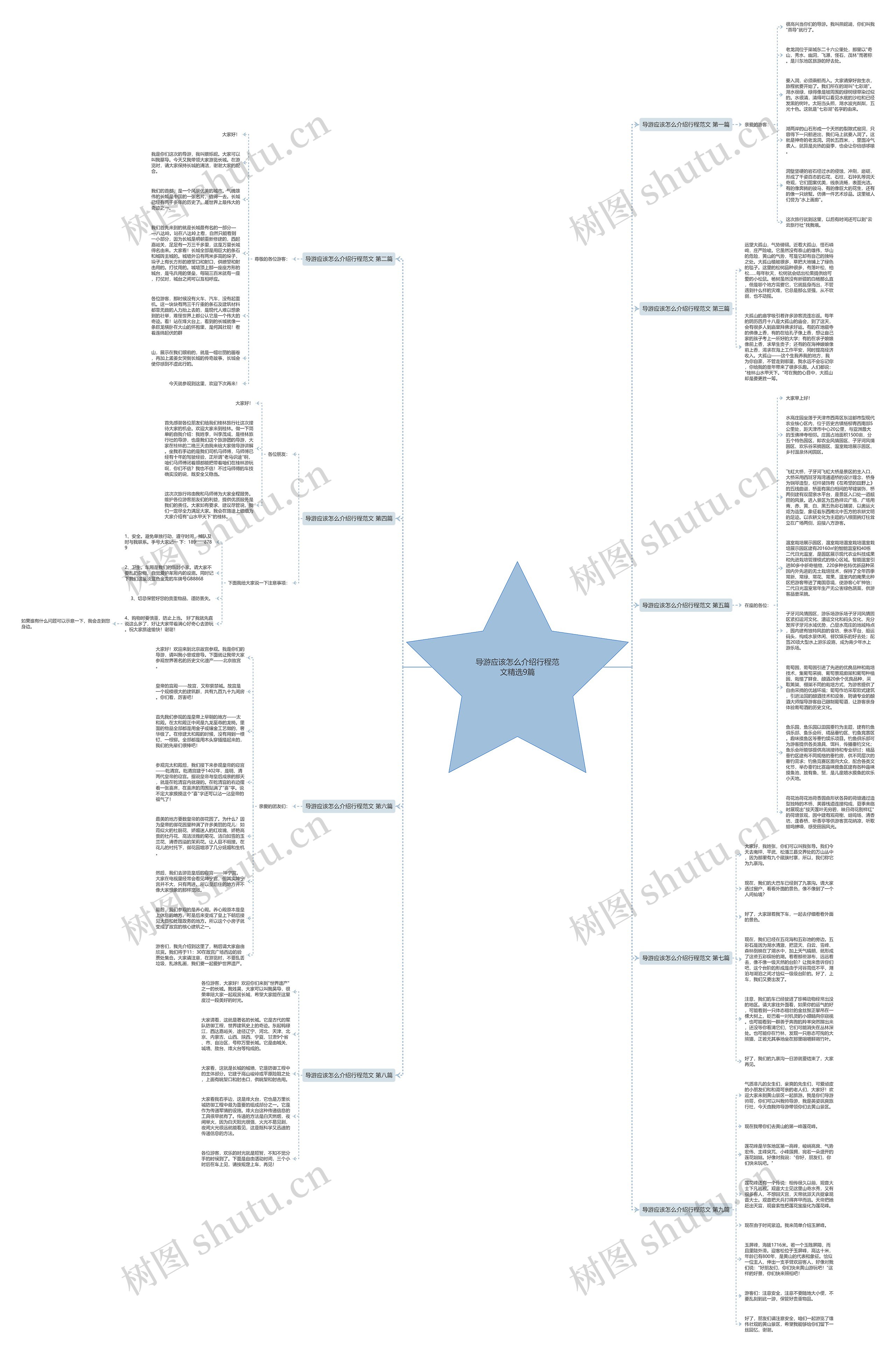导游应该怎么介绍行程范文精选9篇思维导图