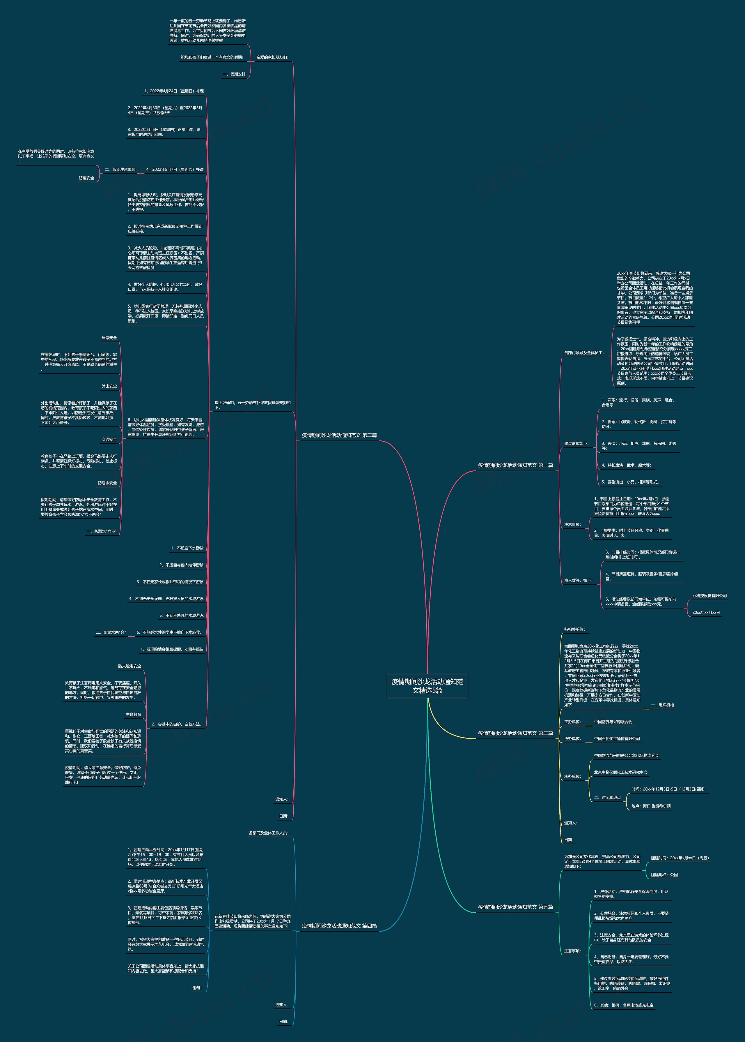 疫情期间沙龙活动通知范文精选5篇思维导图