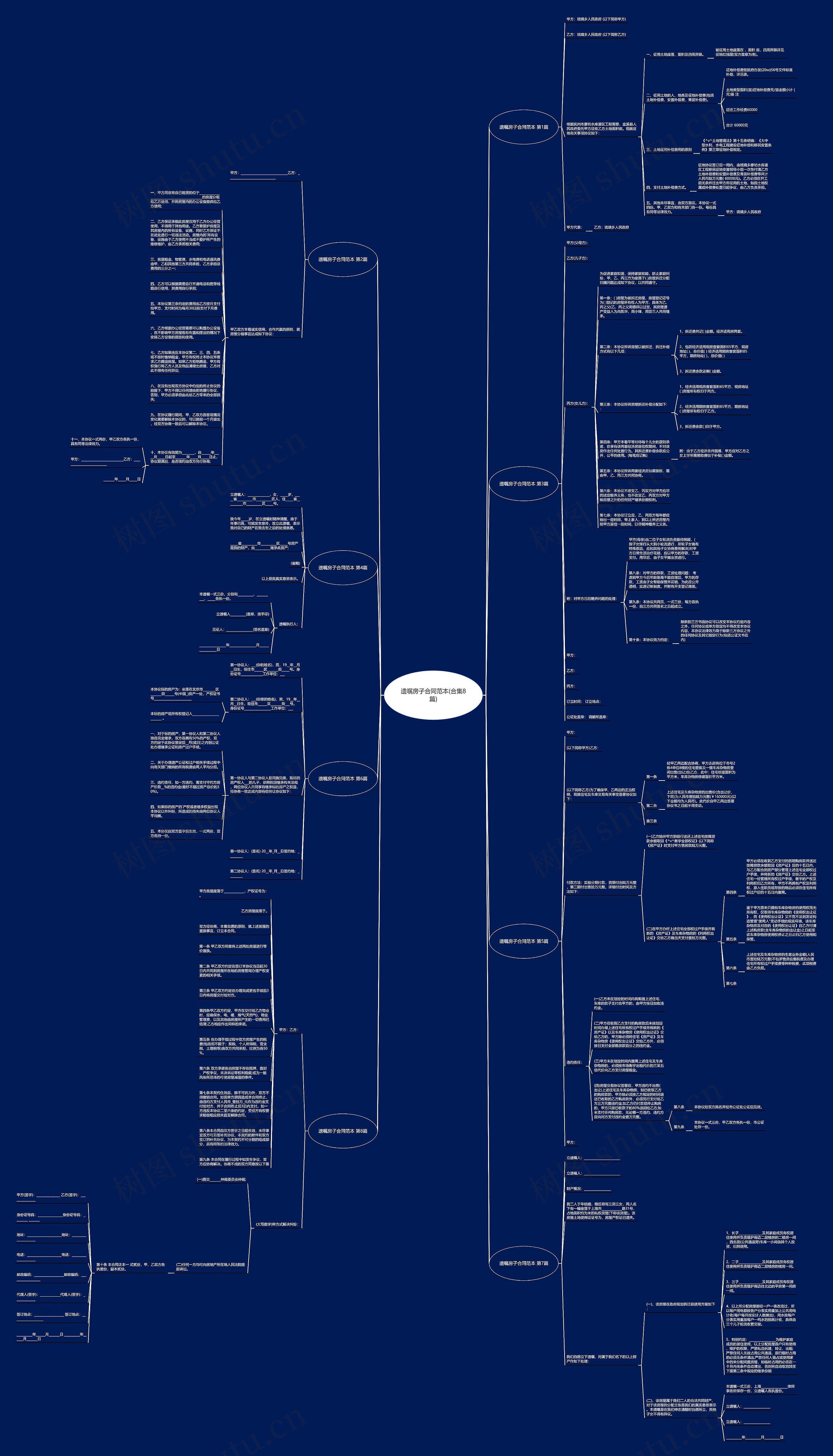 遗嘱房子合同范本(合集8篇)思维导图