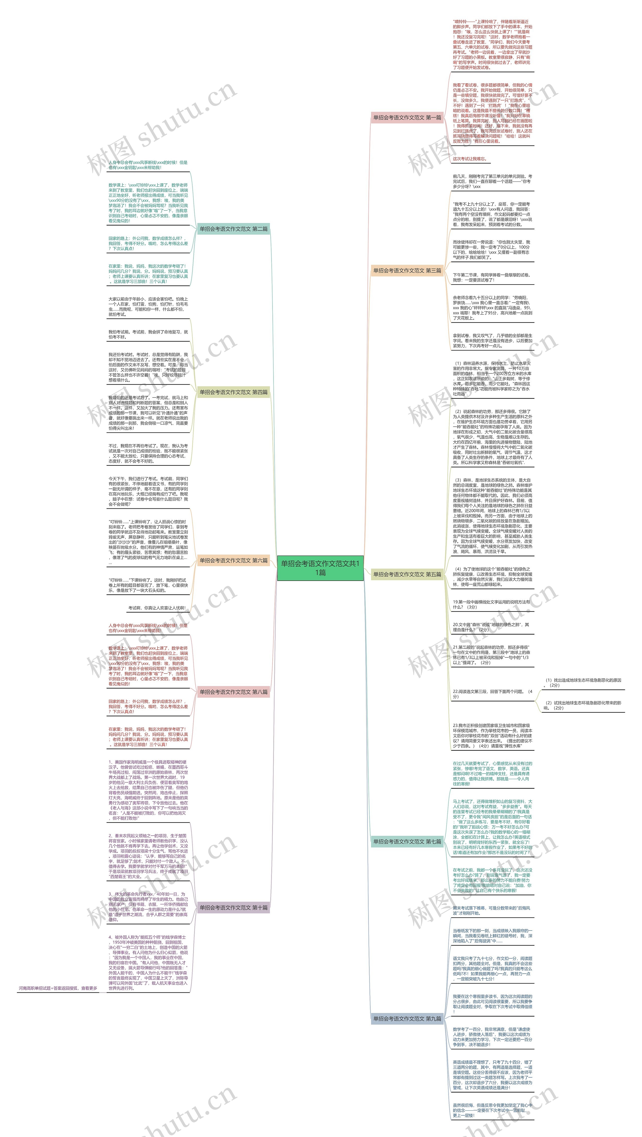 单招会考语文作文范文共11篇思维导图