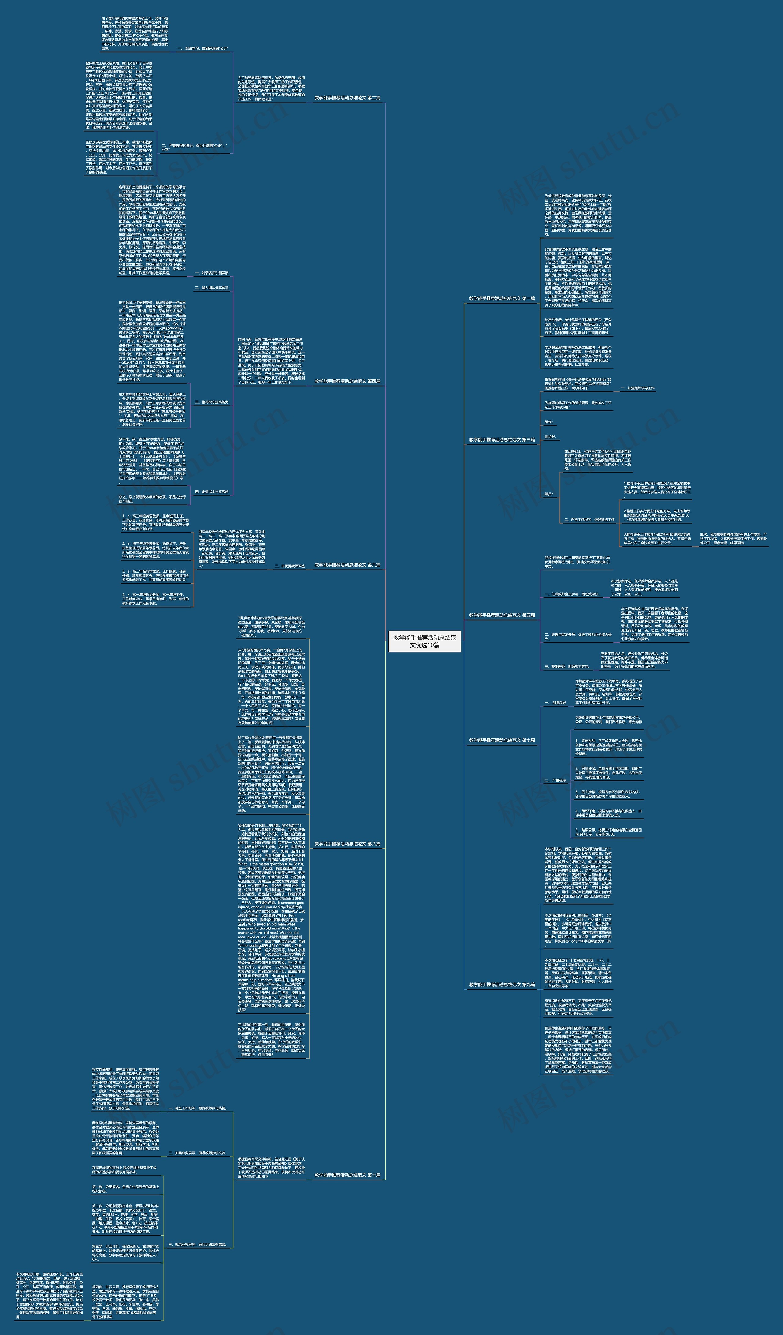 教学能手推荐活动总结范文优选10篇思维导图高清图 教学能手推荐活动总结范文优选10篇思维导图