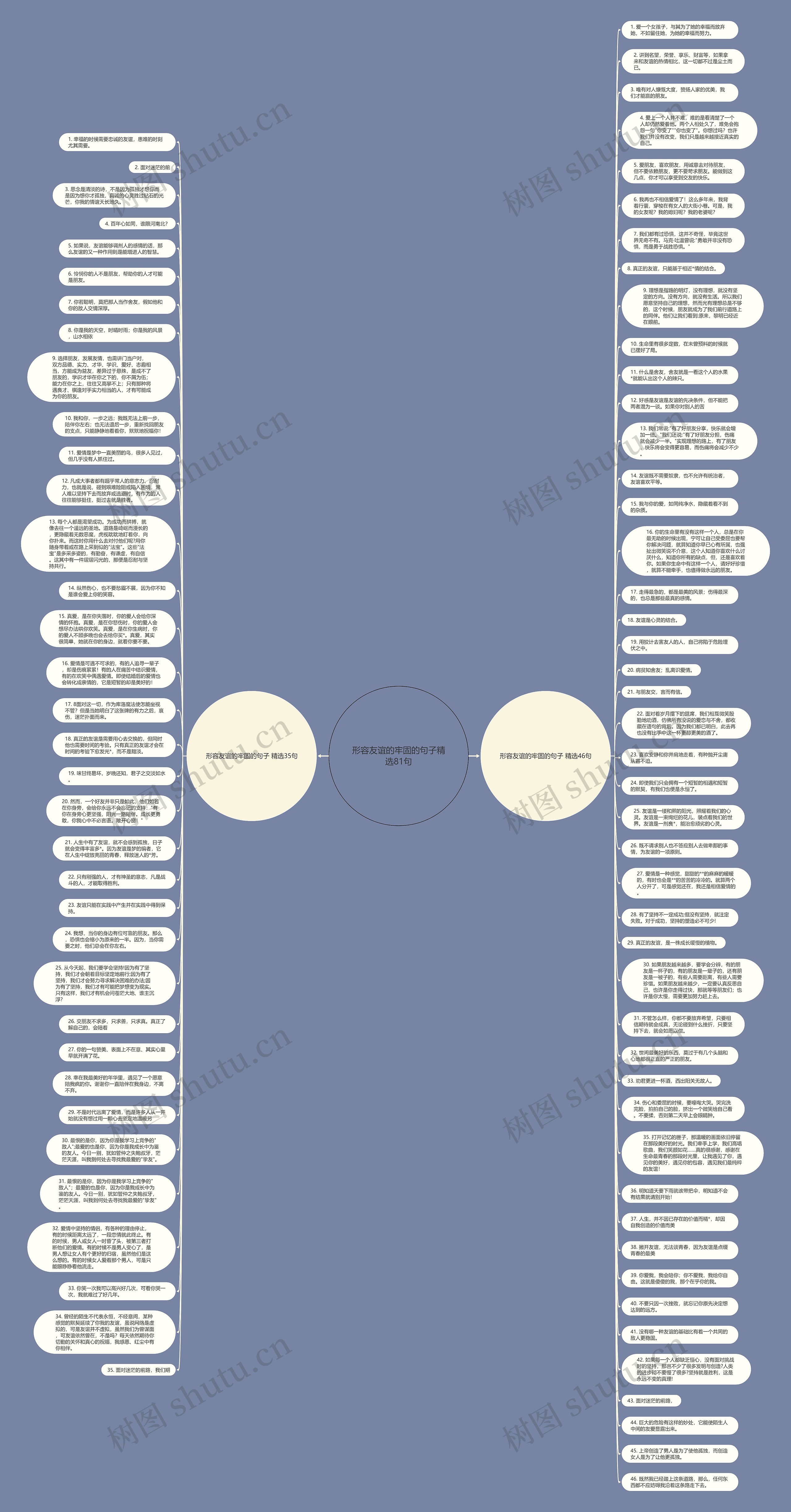 形容友谊的牢固的句子精选81句思维导图