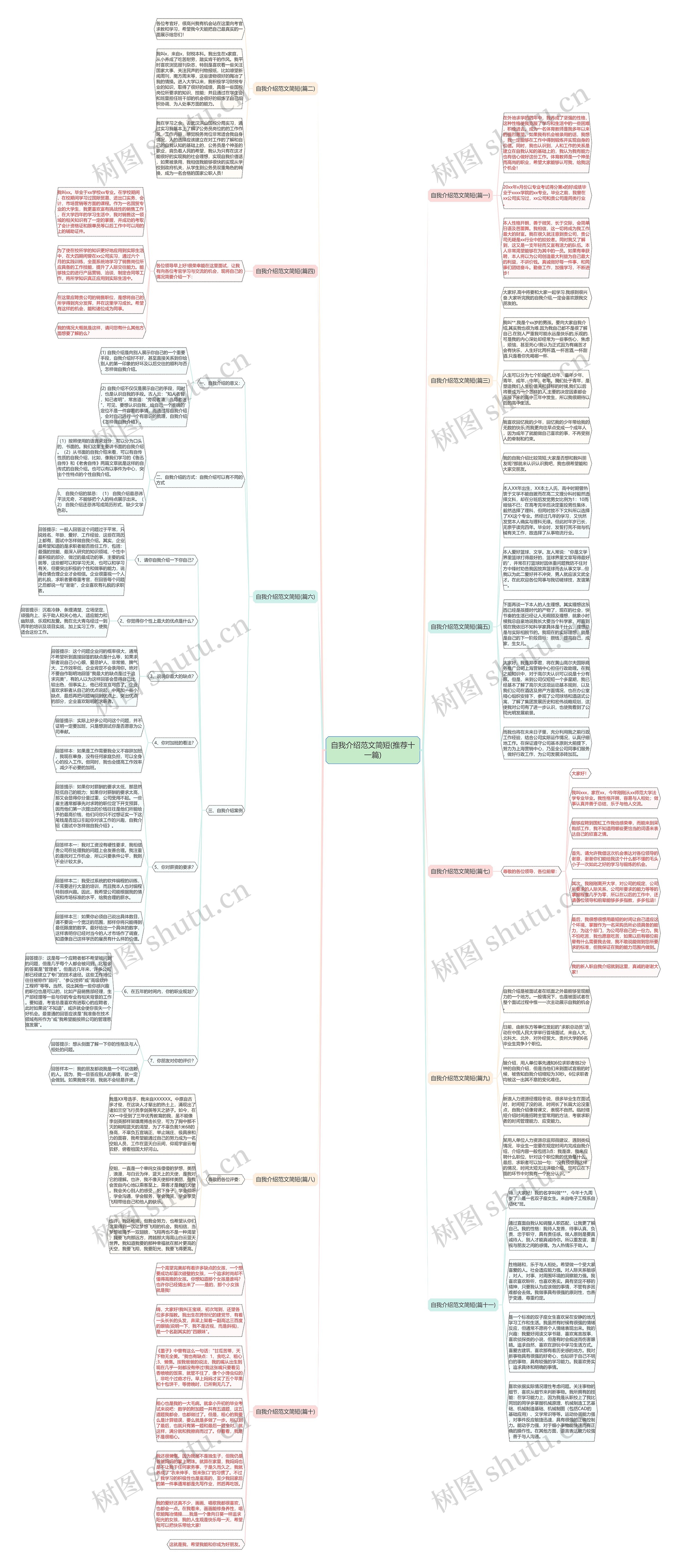 自我介绍范文简短(推荐十一篇) 自我介绍范文简短(推荐十一篇)