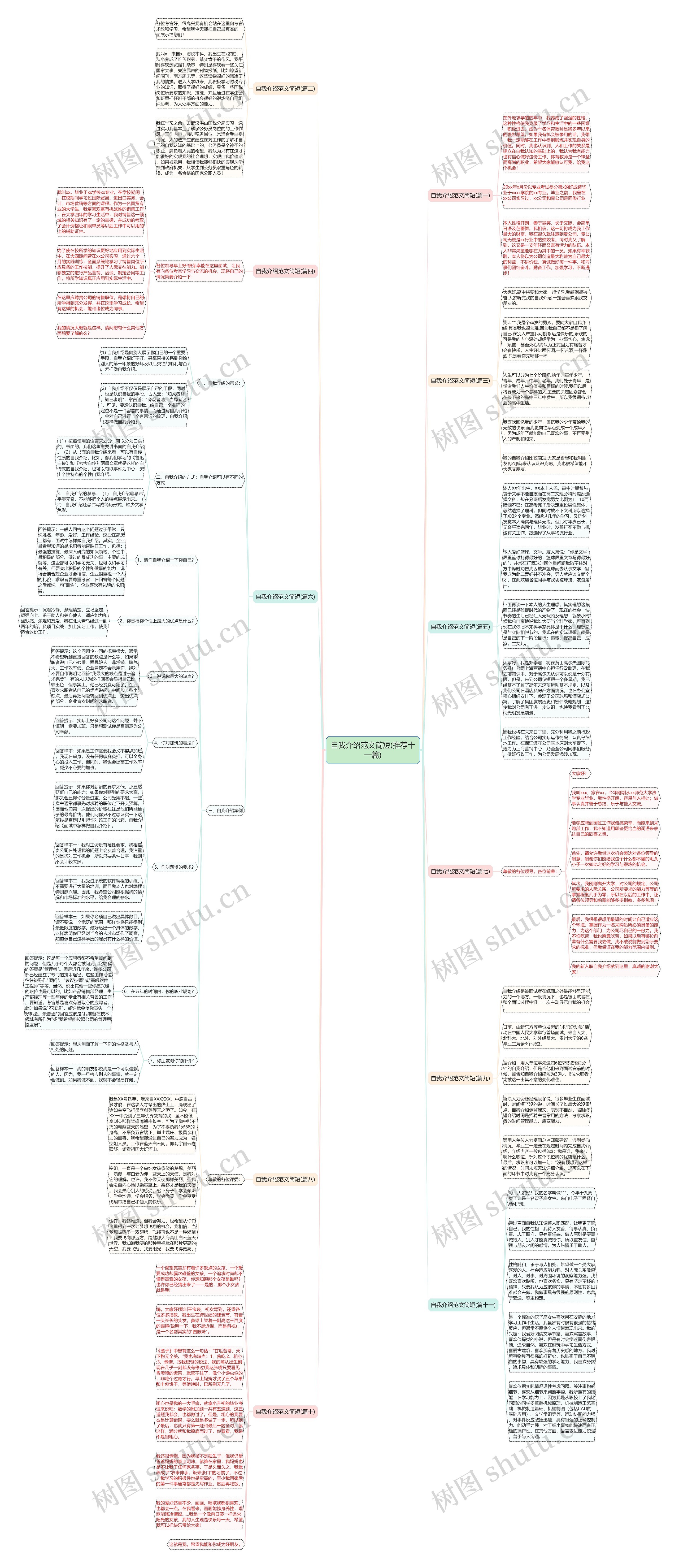 自我介绍范文简短(推荐十一篇)思维导图